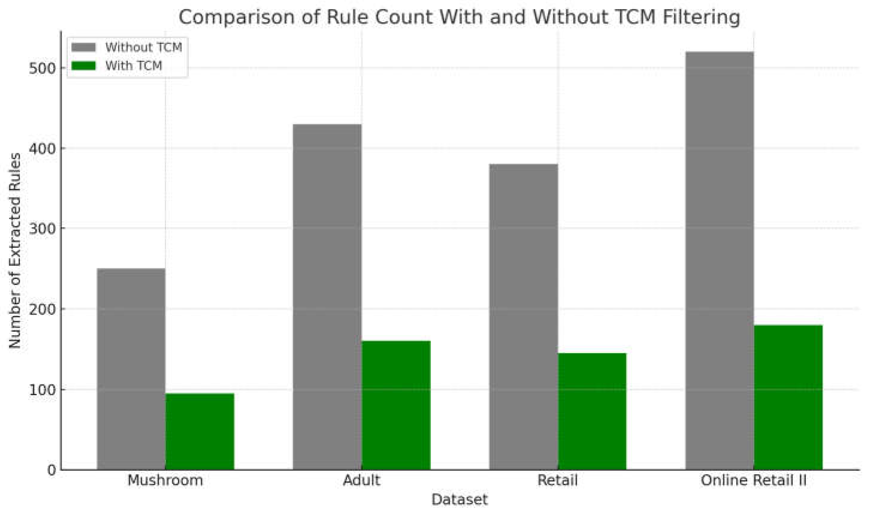 Preprints 156228 g002