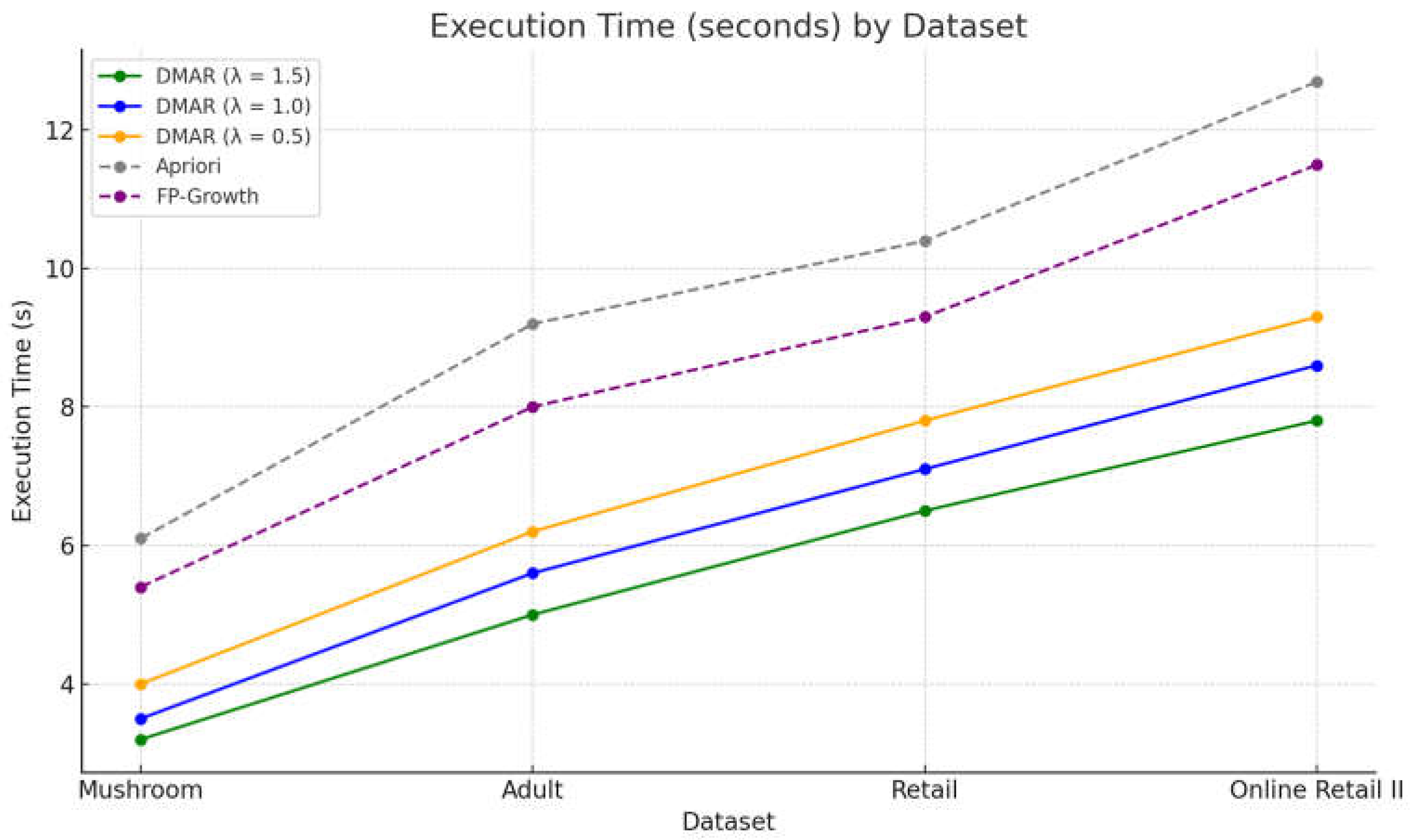 Preprints 156228 g003