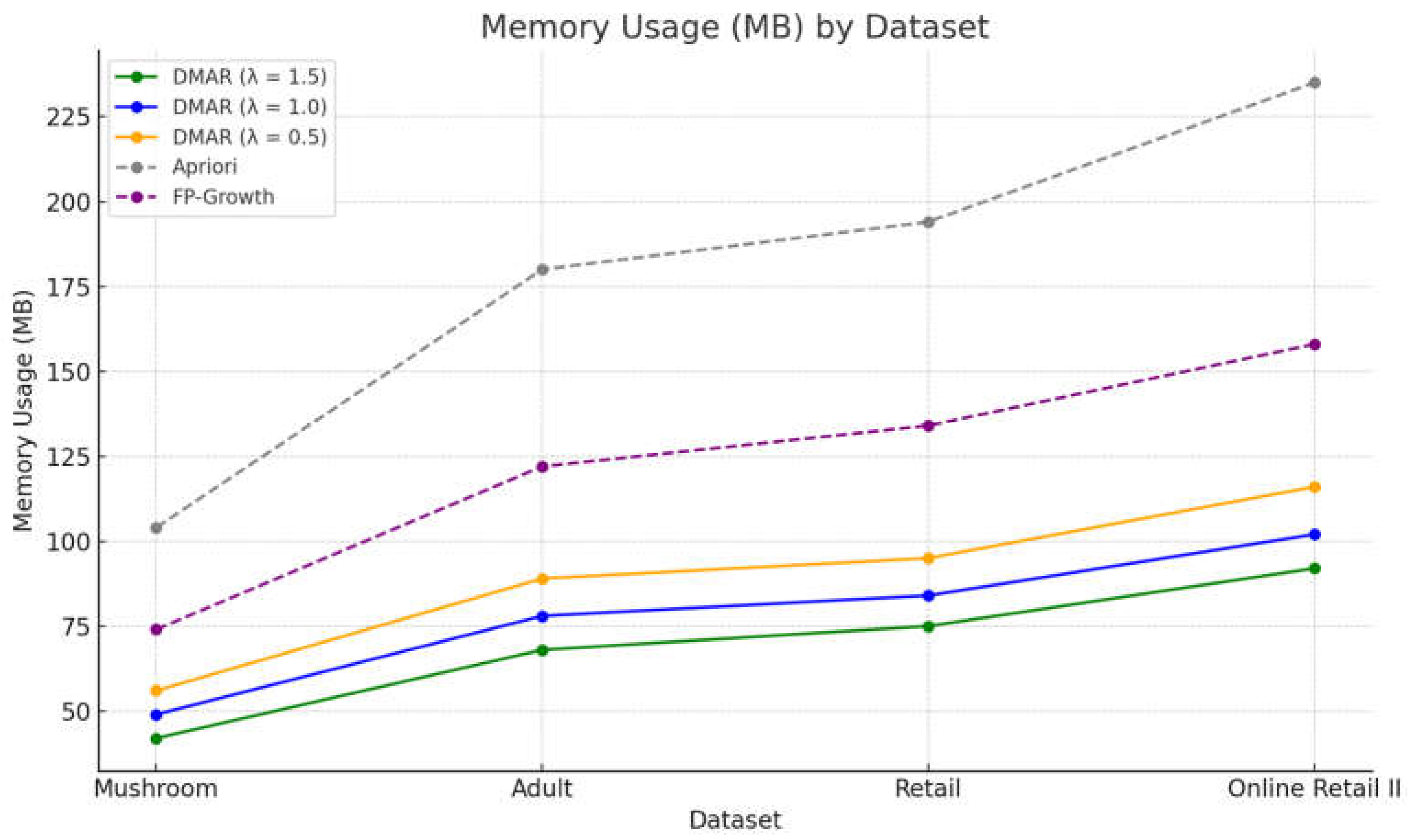 Preprints 156228 g004