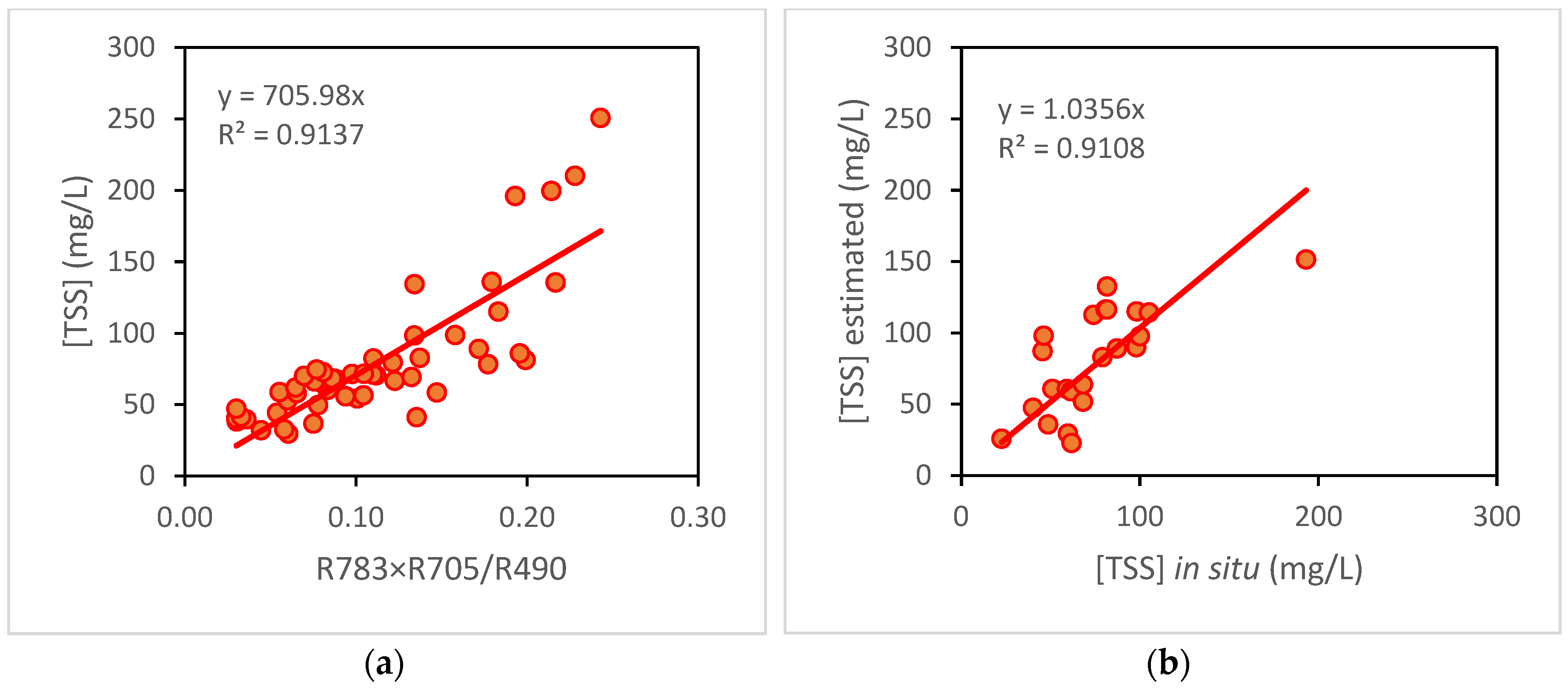 Preprints 84936 g003