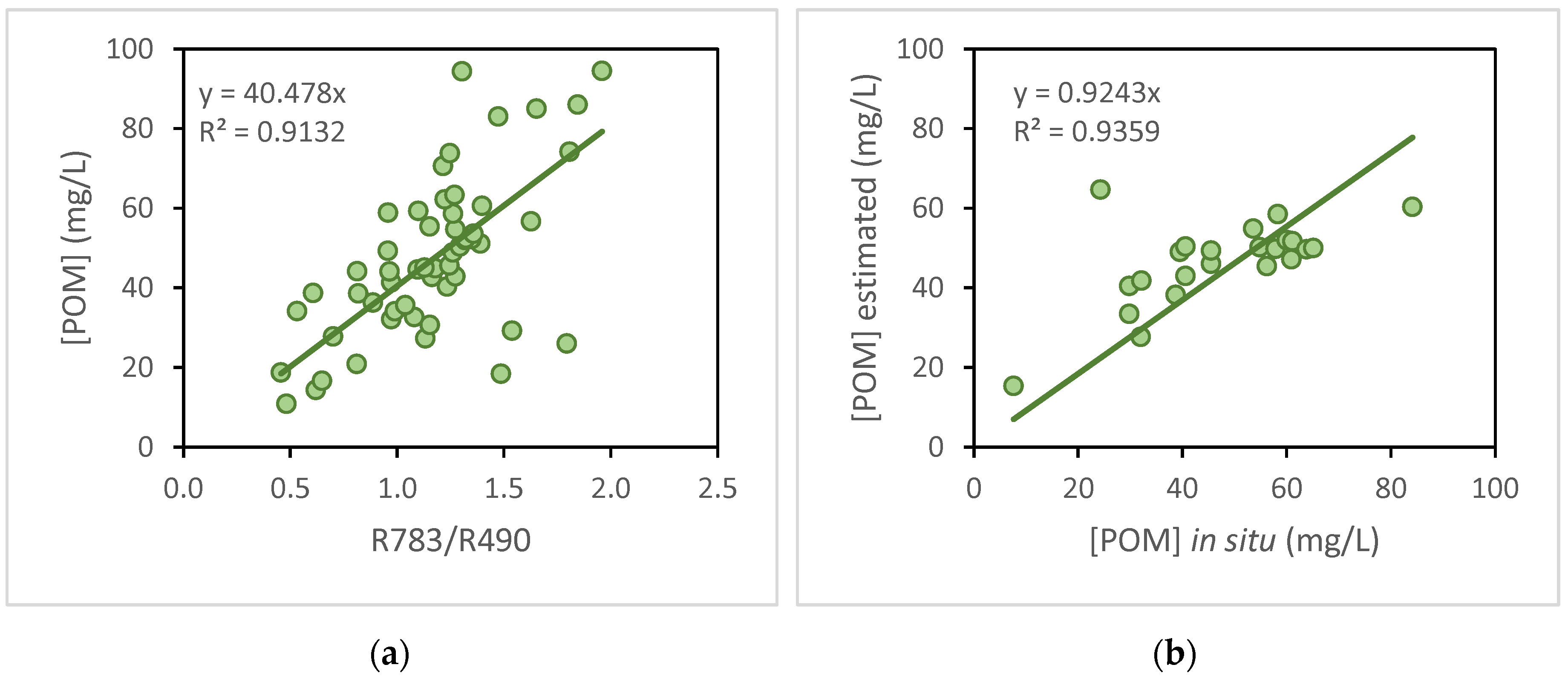 Preprints 84936 g004