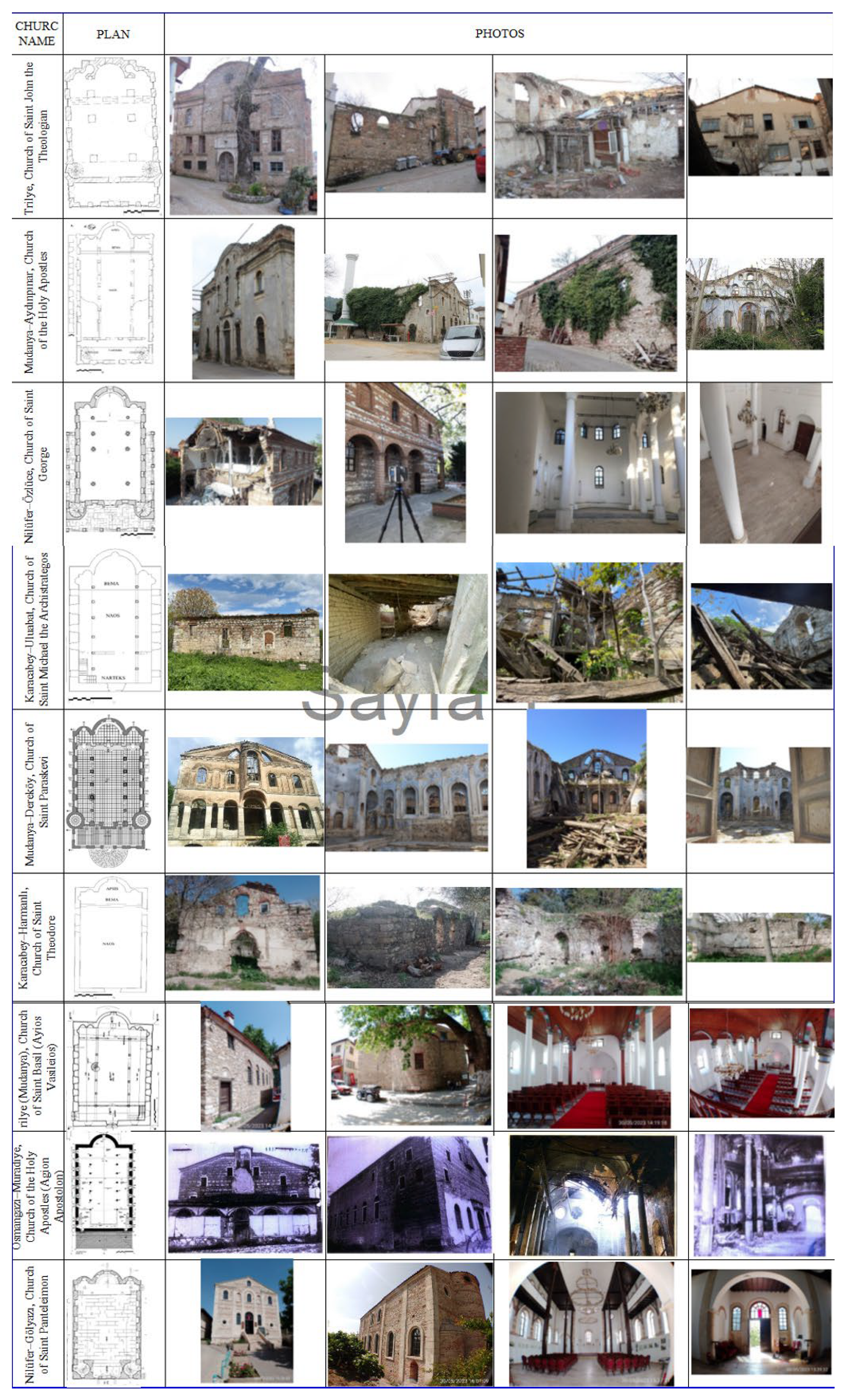 Preprints 189906 g003