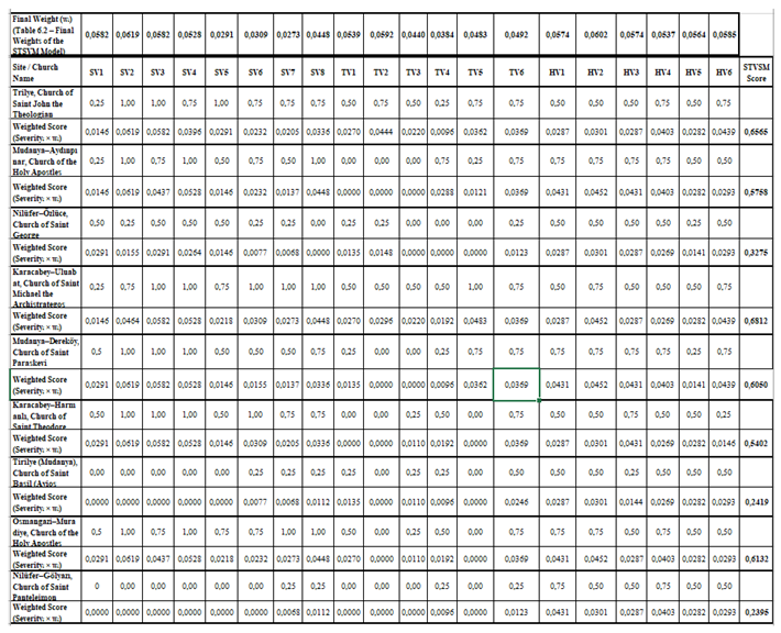 Preprints 189906 i003
