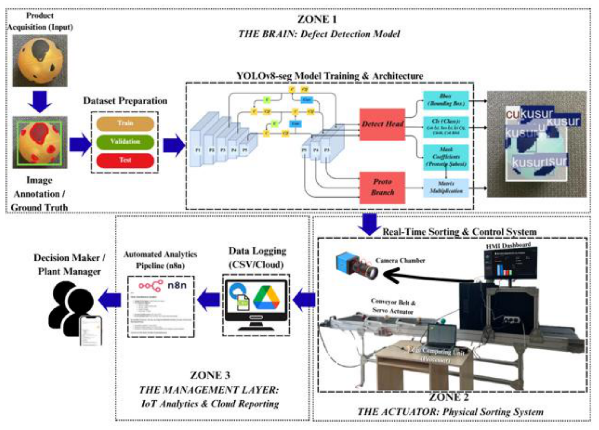 Preprints 223994 g001 Preprints 223994 g001