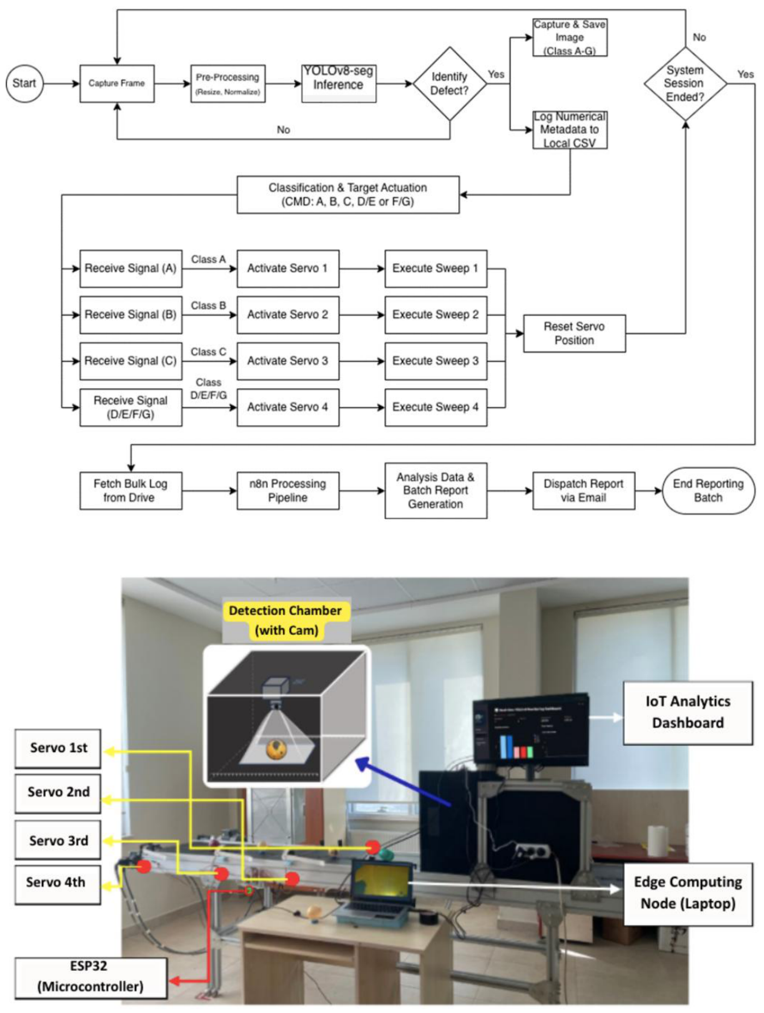Preprints 223994 g002 Preprints 223994 g002