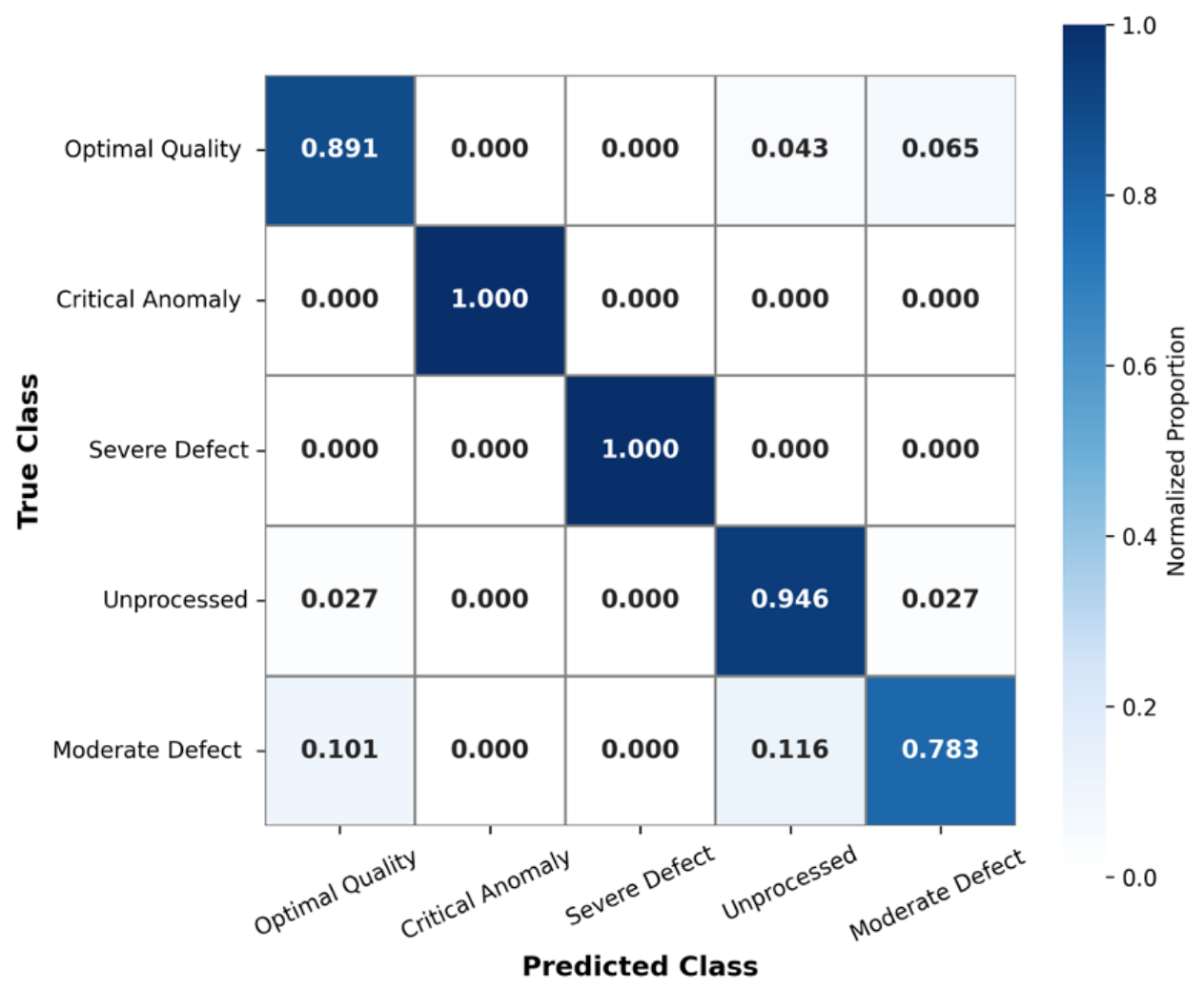 Preprints 223994 g006 Preprints 223994 g006
