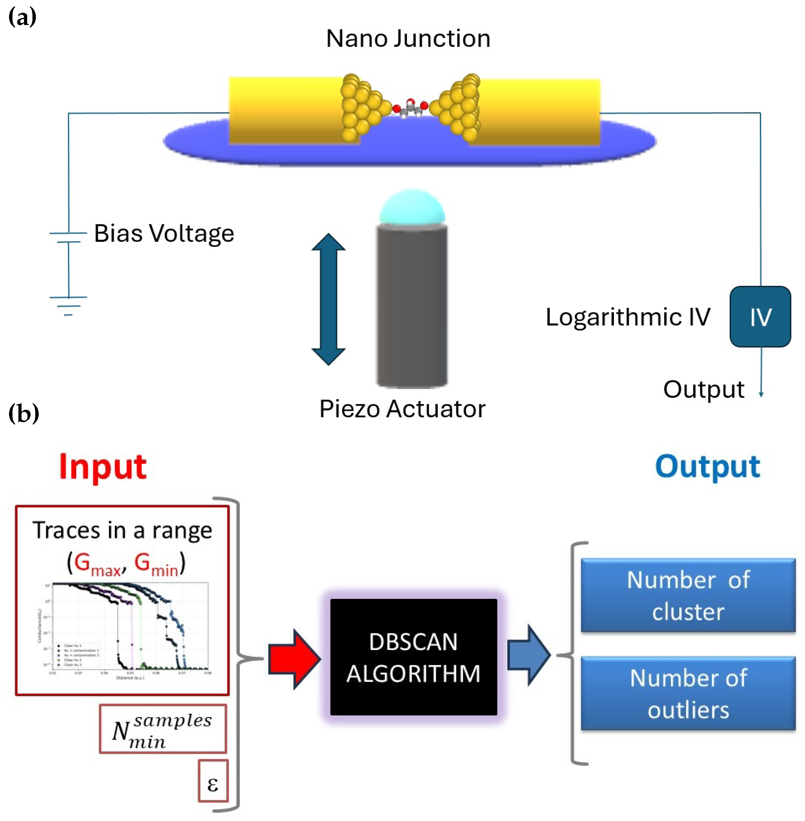 Preprints 163406 g001
