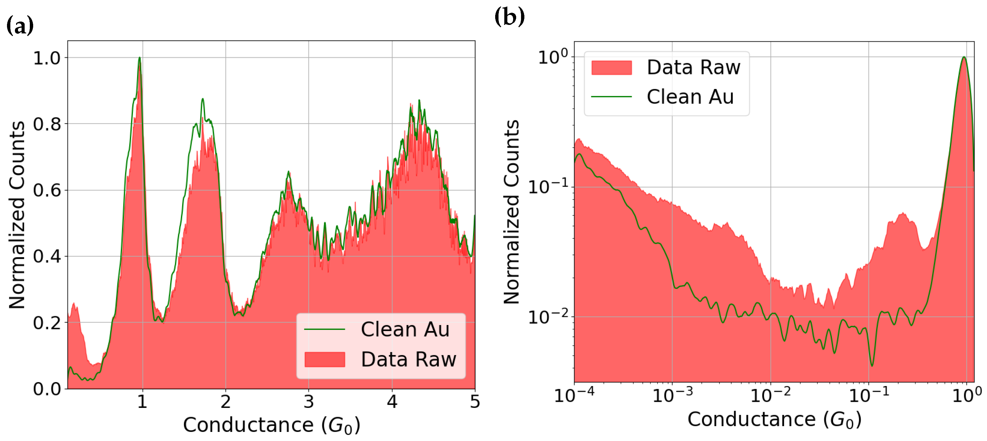 Preprints 163406 g005