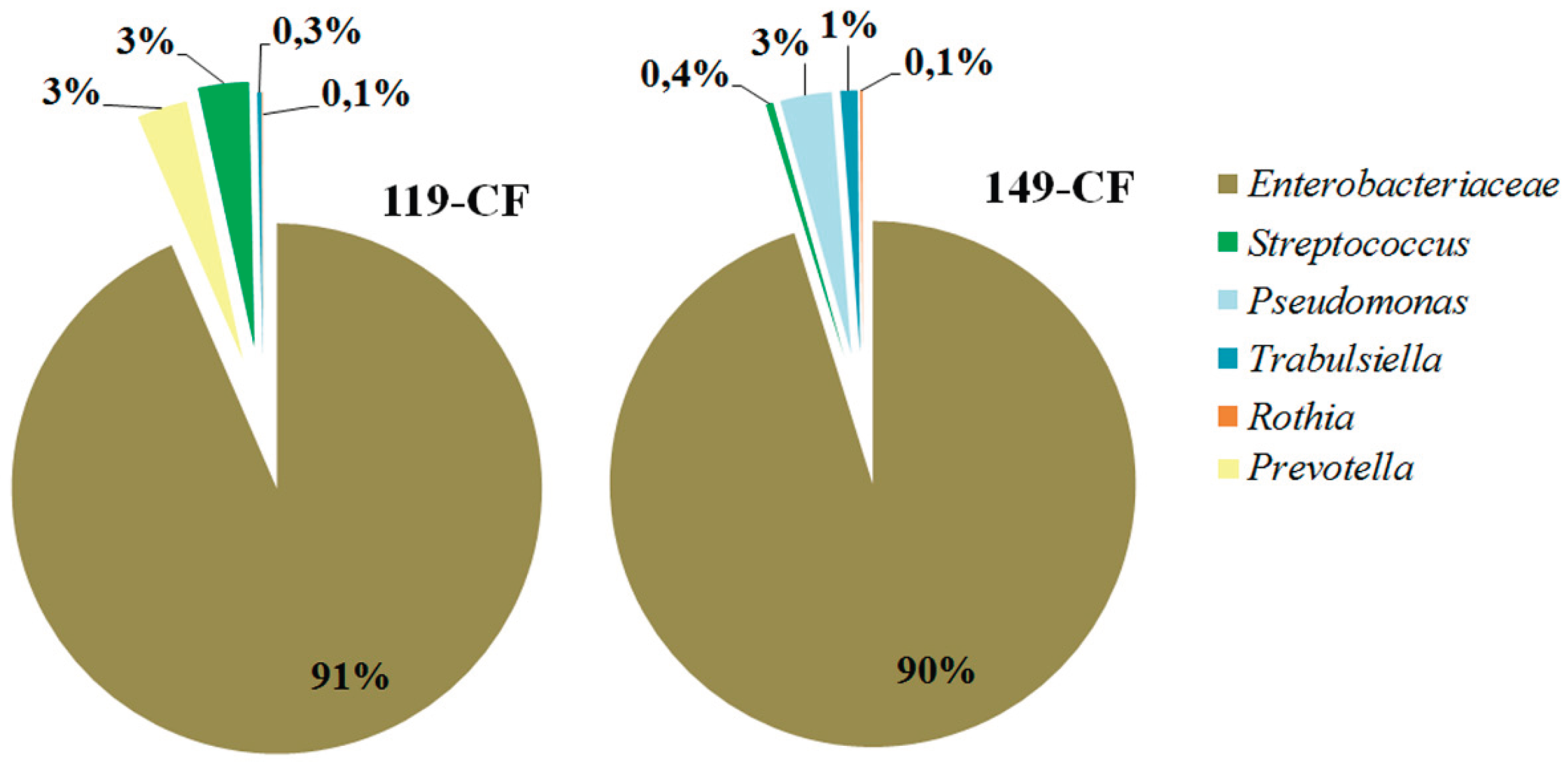 Preprints 170760 g001