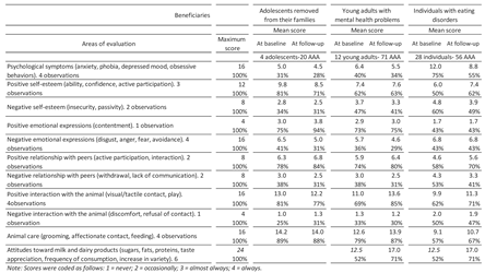 Preprints 173837 i001