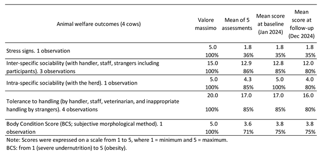 Preprints 173837 i002