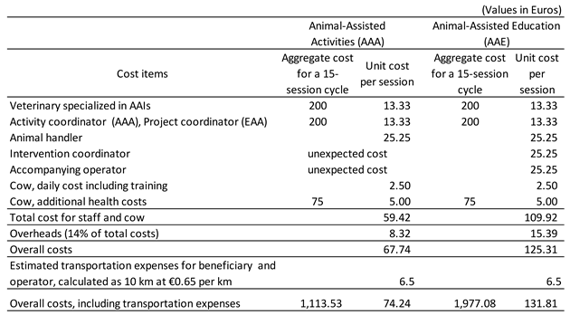 Preprints 173837 i003