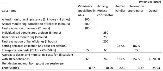 Preprints 173837 i004