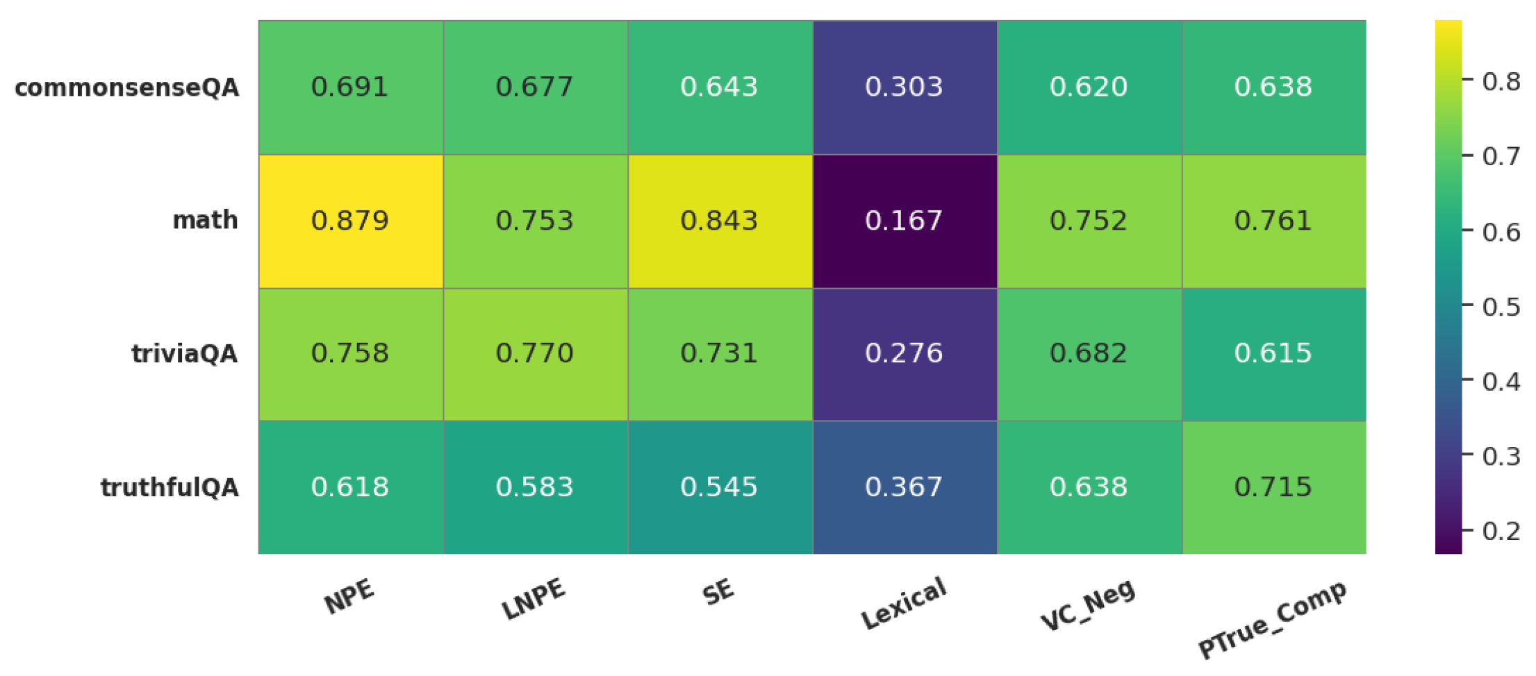 Preprints 162303 g0a1