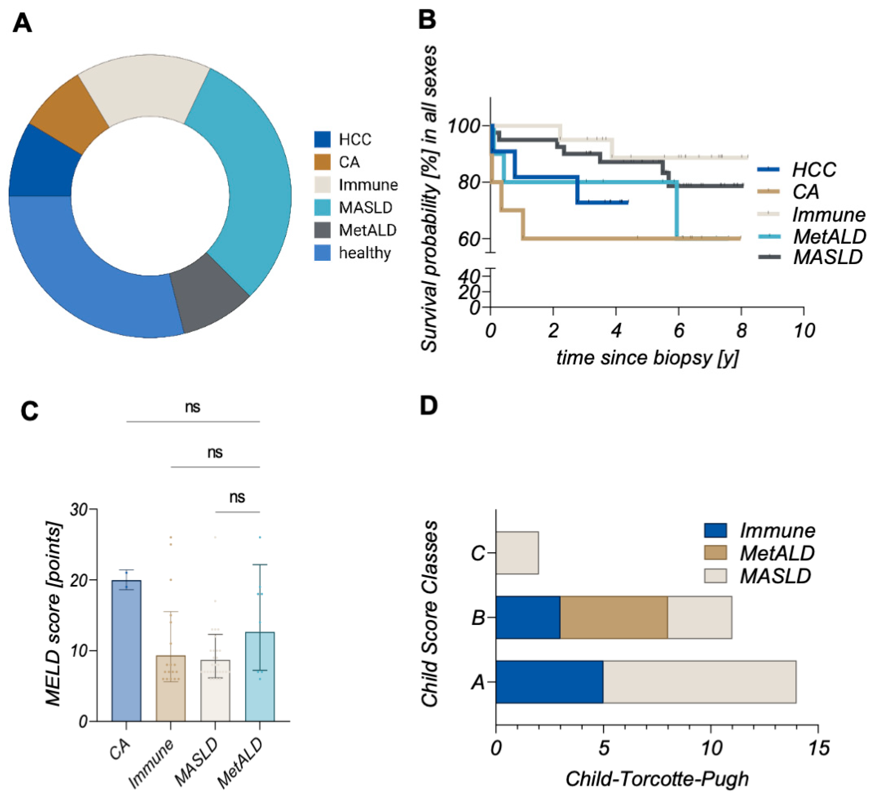 Preprints 207702 g001