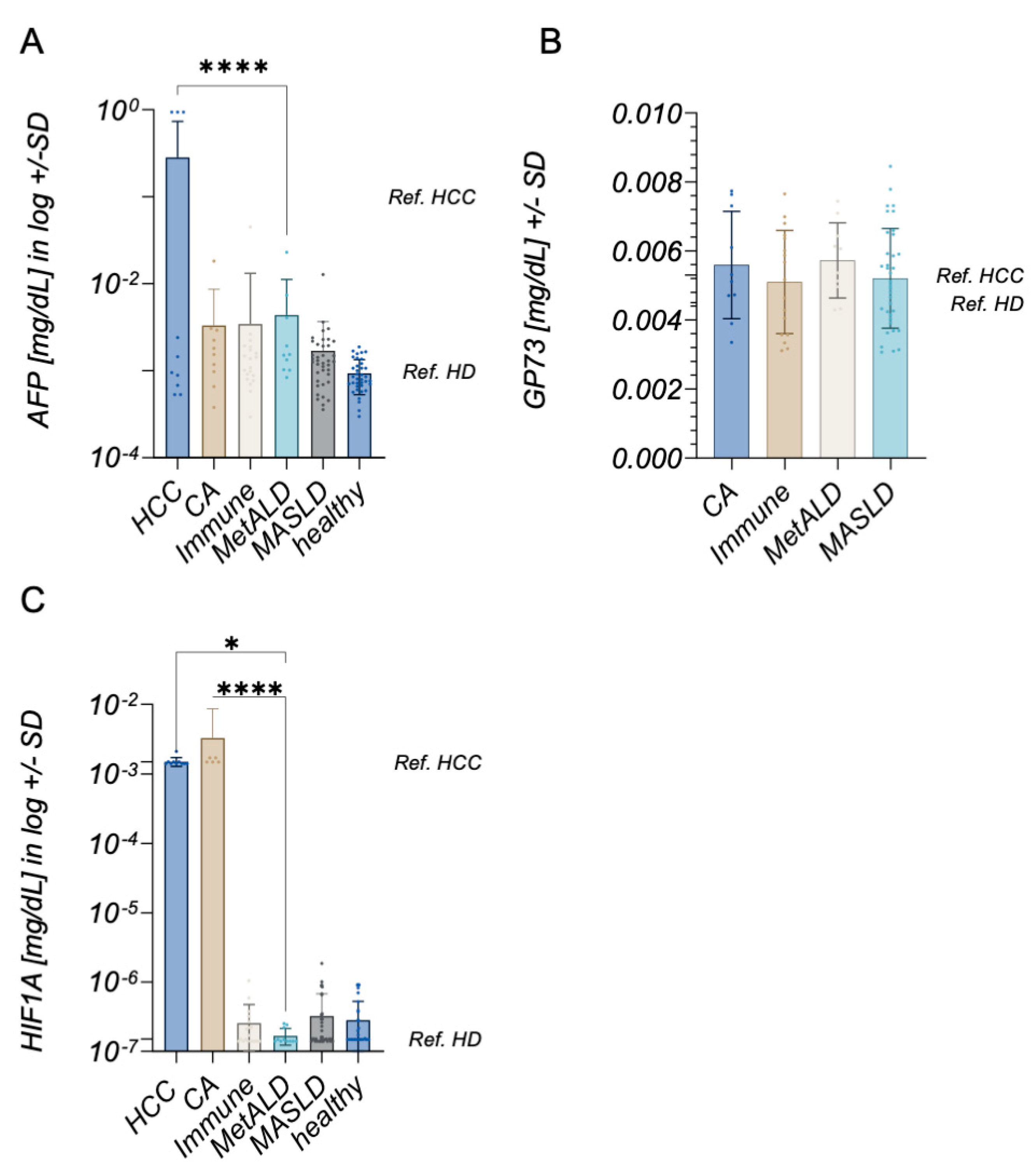 Preprints 207702 g002
