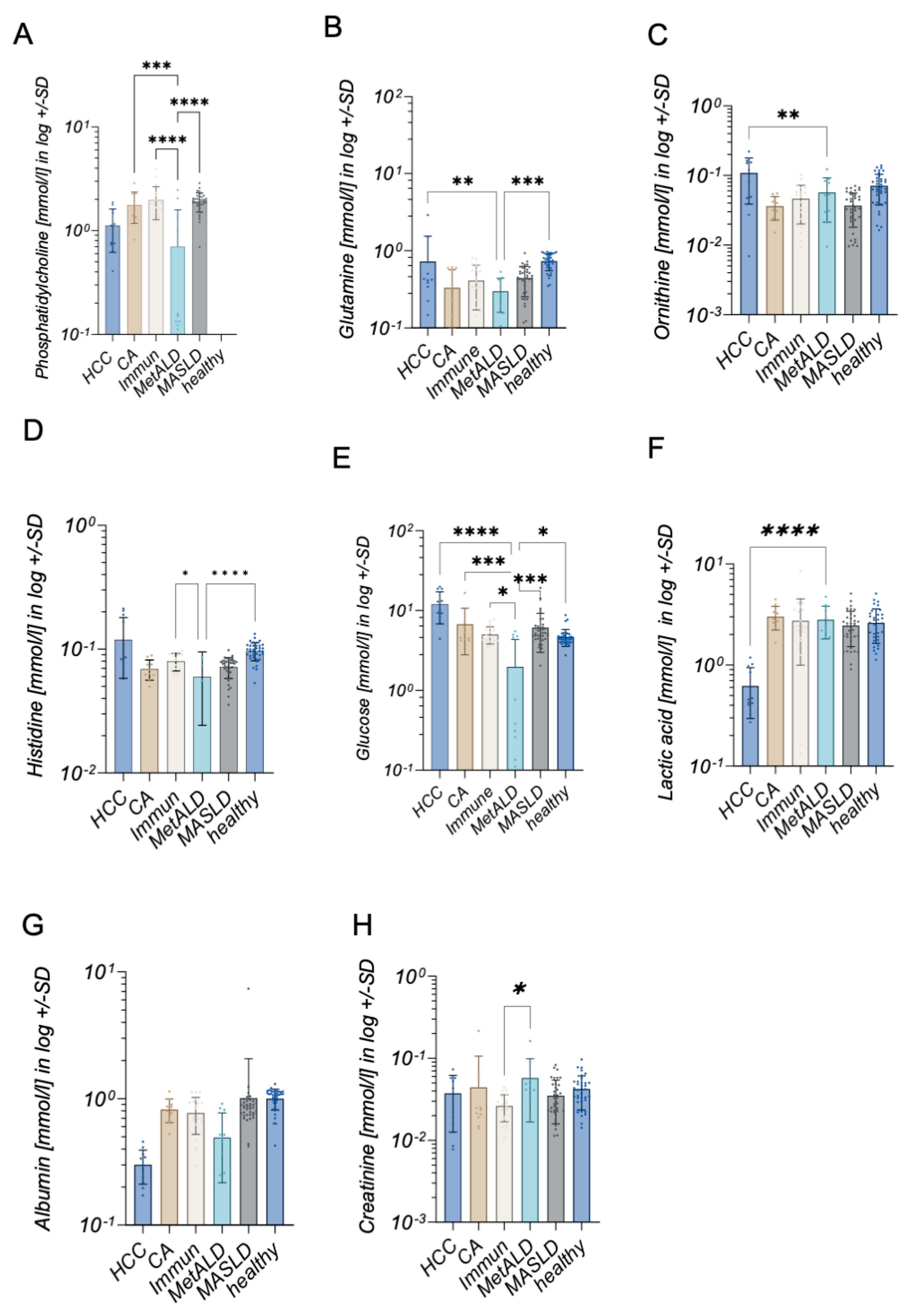 Preprints 207702 g003