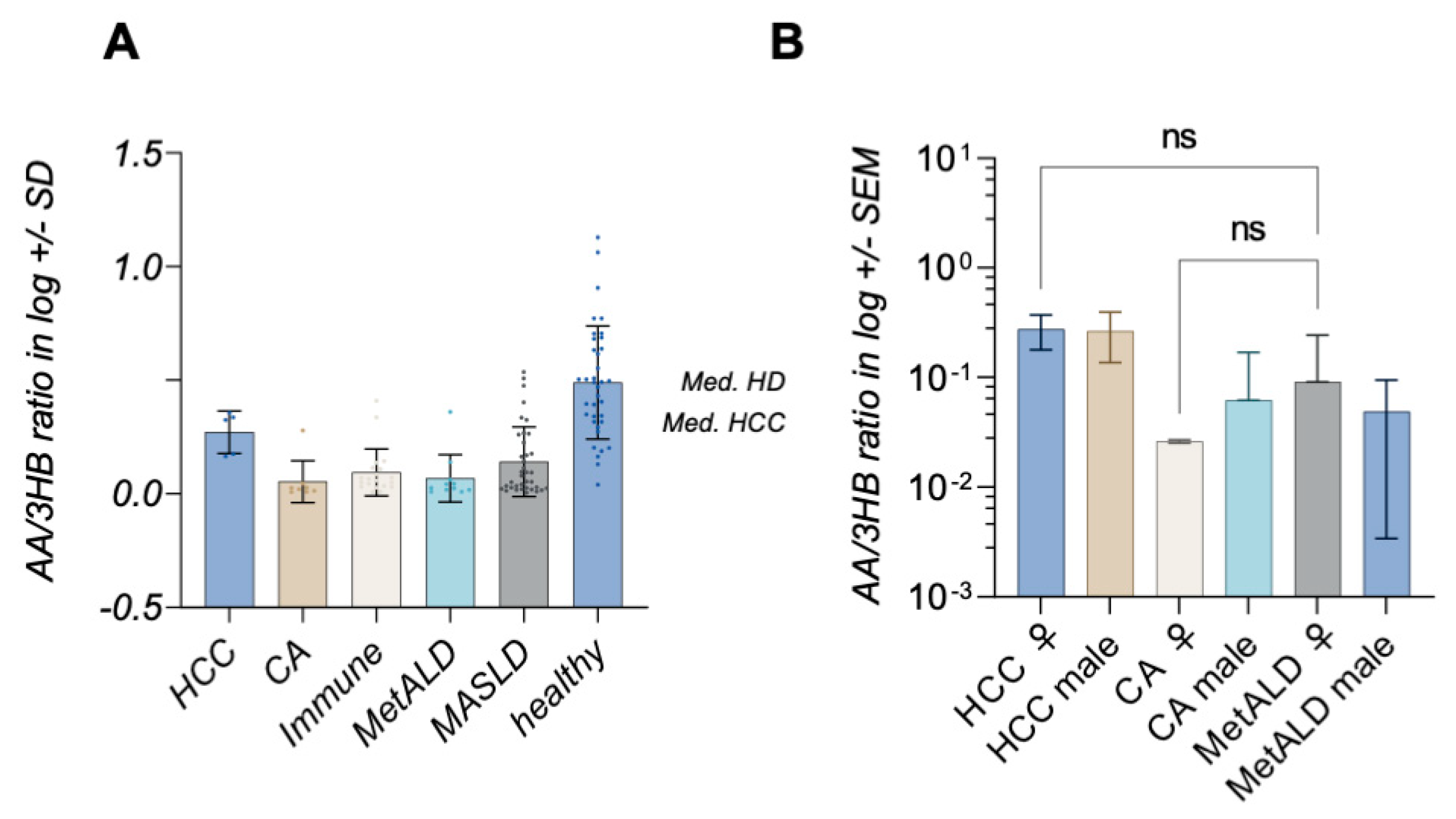 Preprints 207702 g004