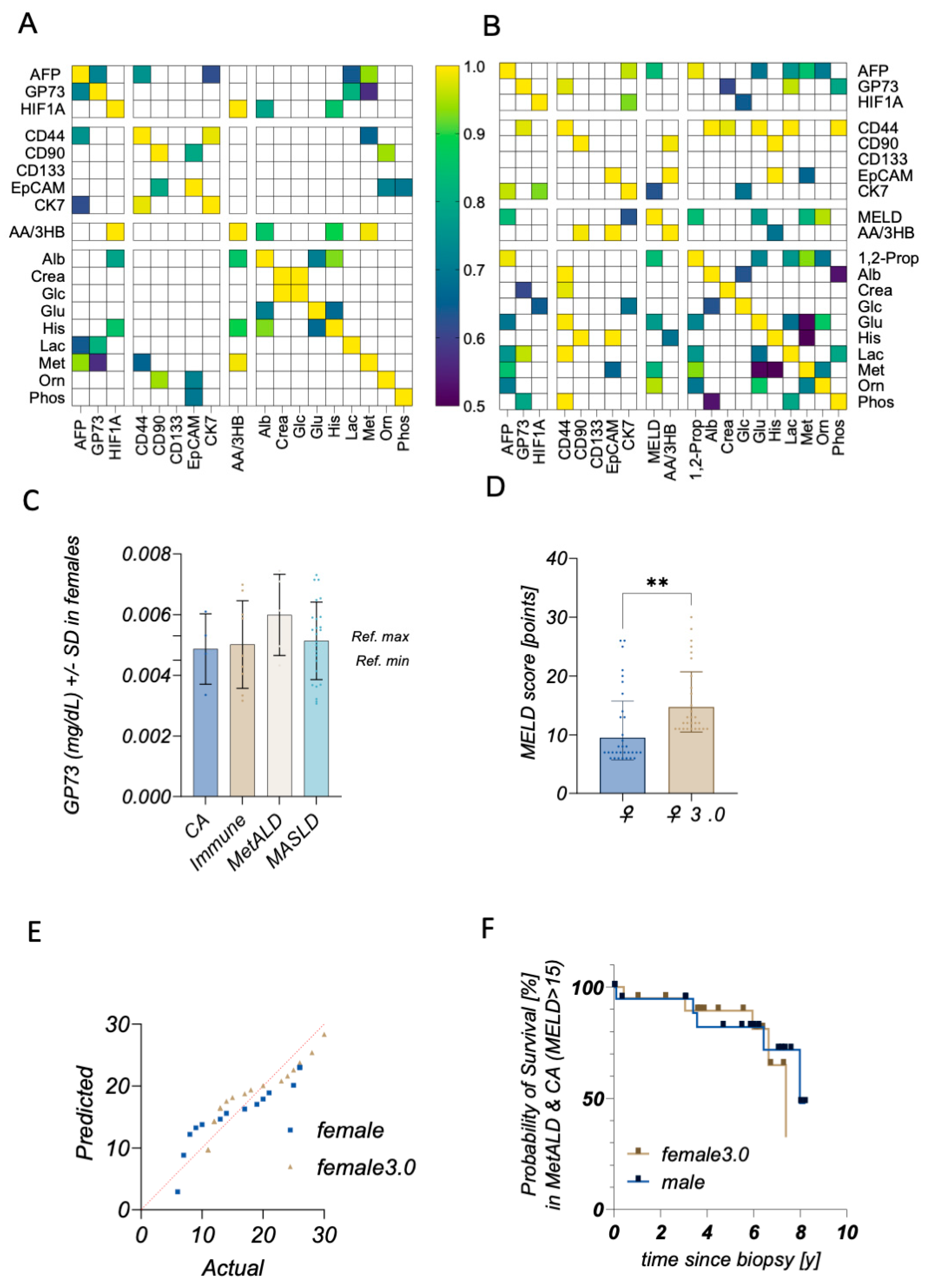 Preprints 207702 g005