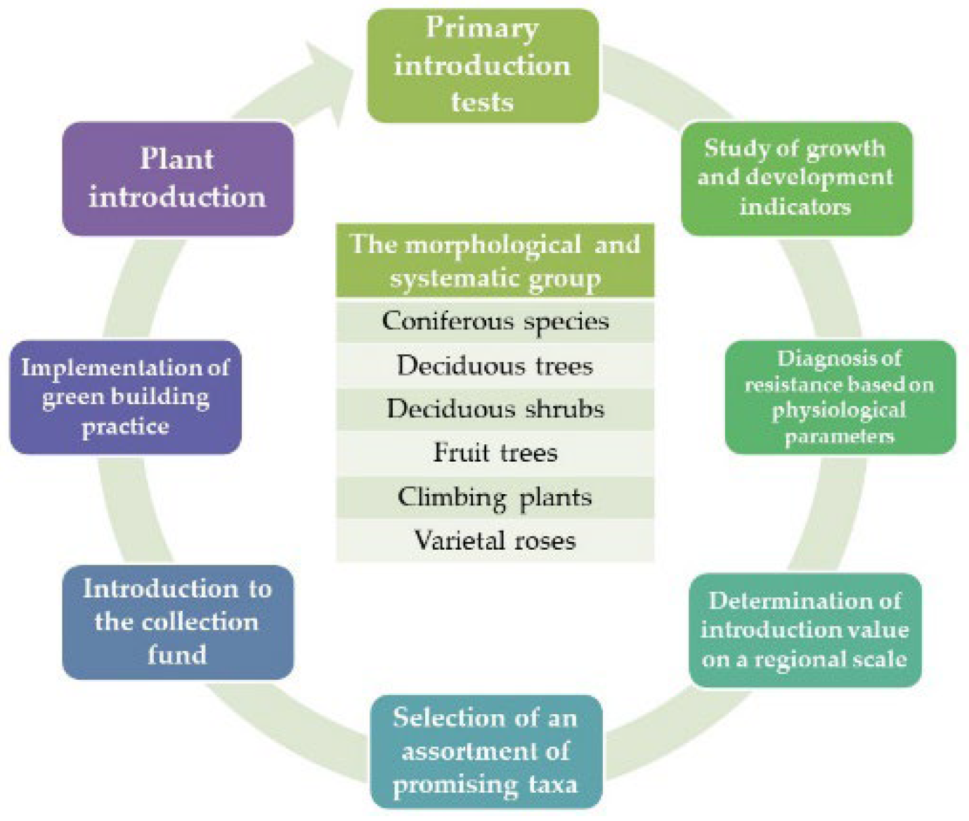 Preprints 106312 g001