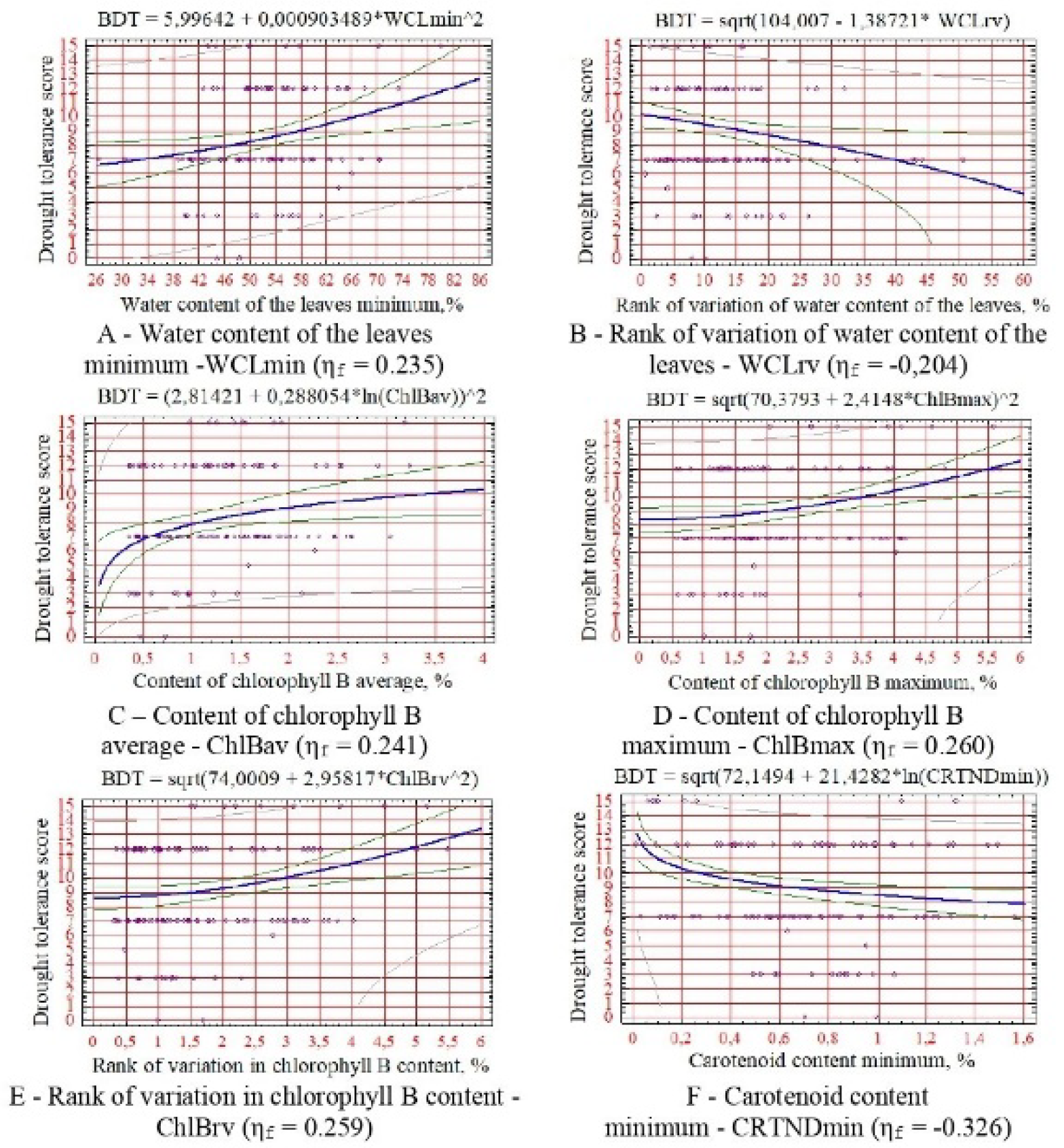 Preprints 106312 g002