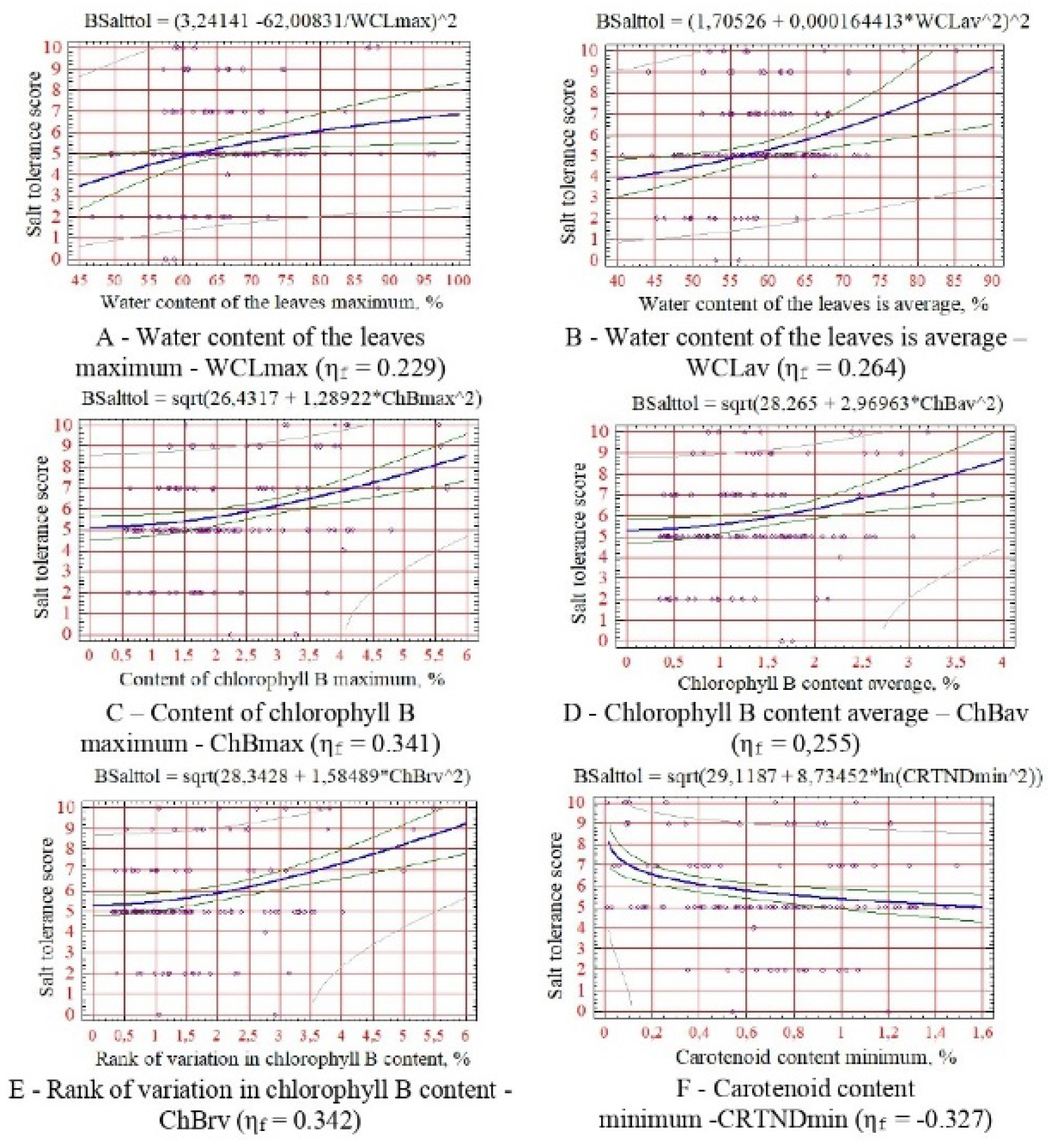 Preprints 106312 g003