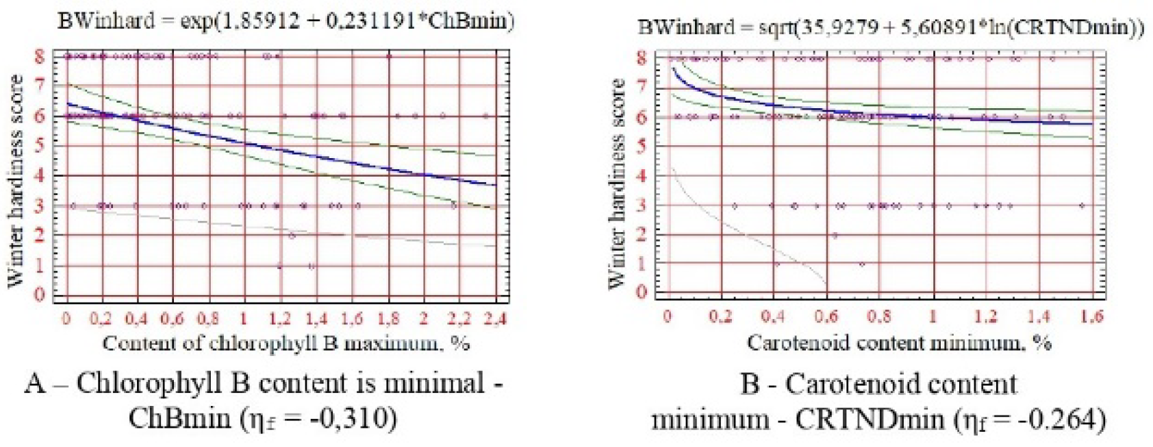 Preprints 106312 g004