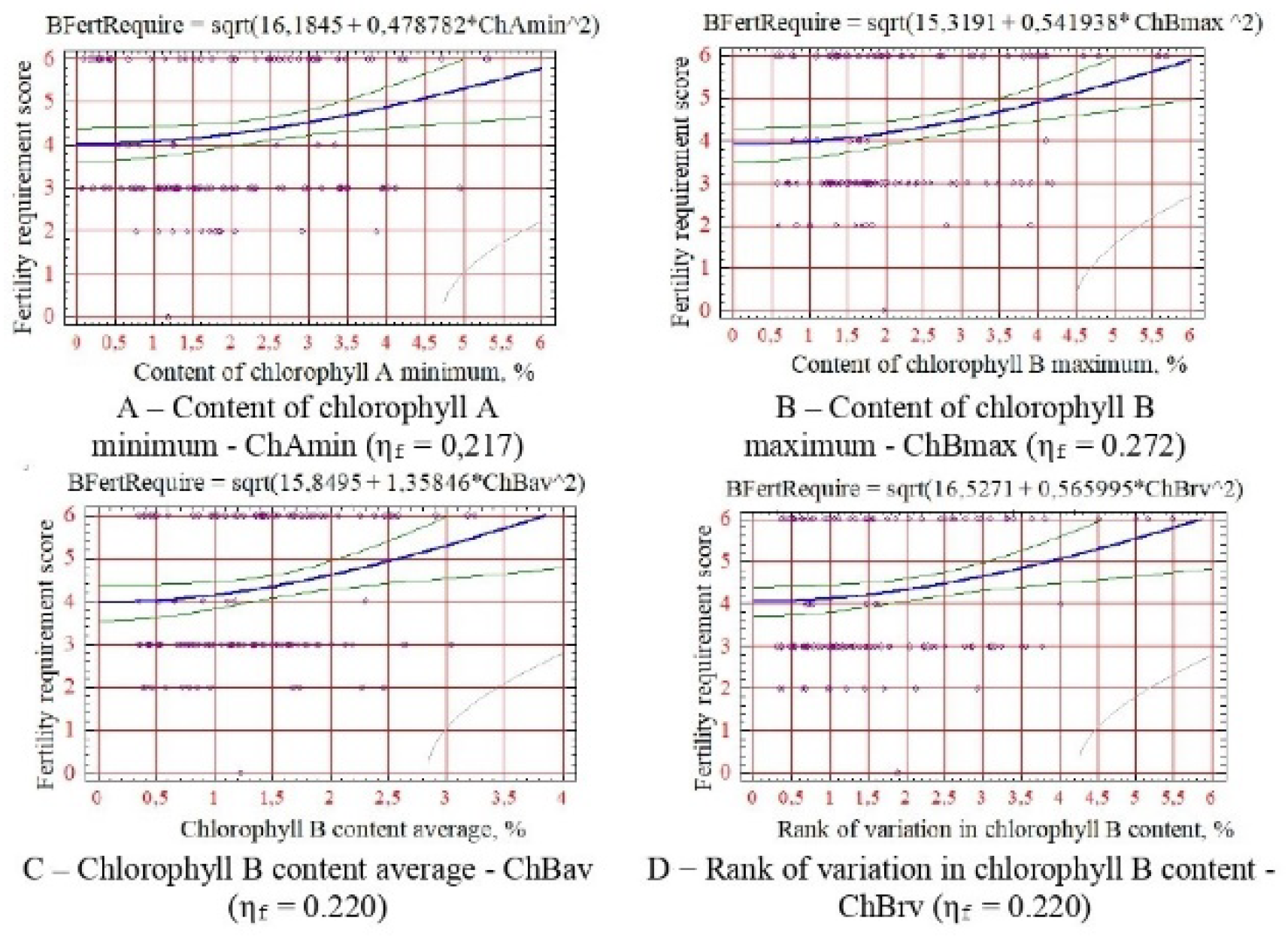Preprints 106312 g005