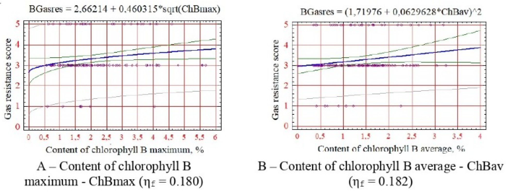 Preprints 106312 g006