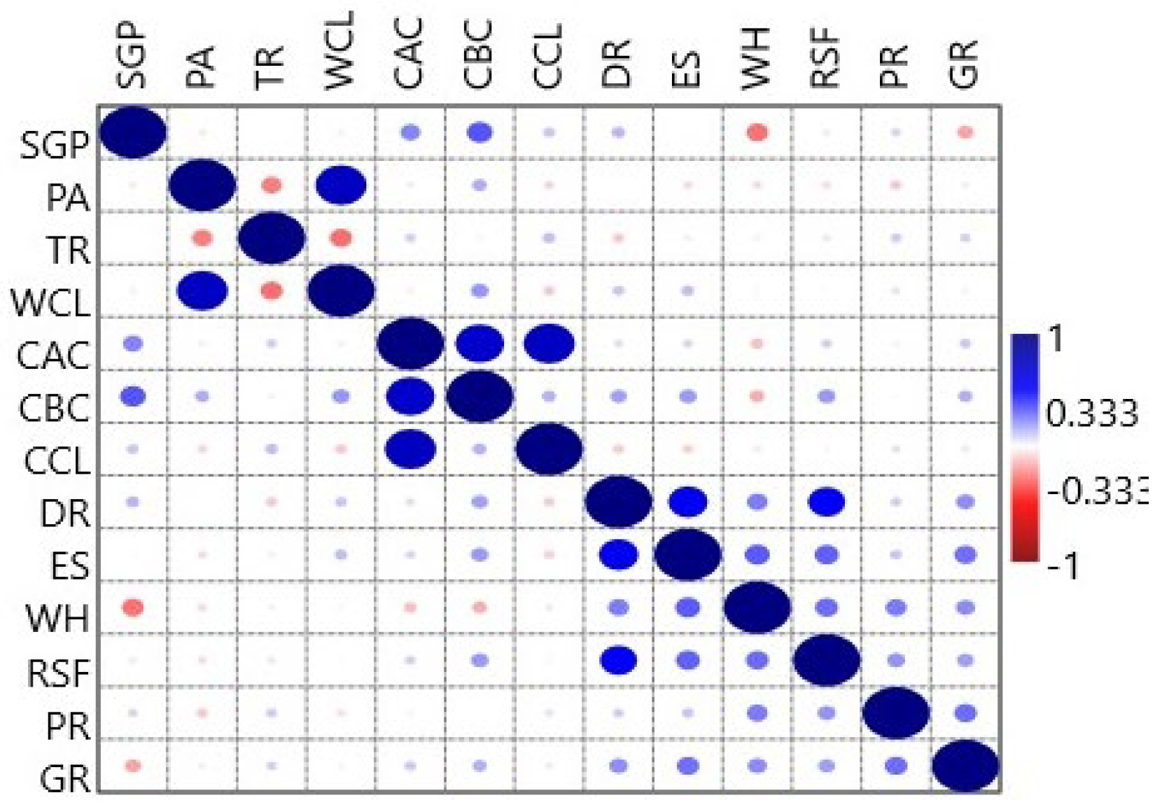Preprints 106312 g007