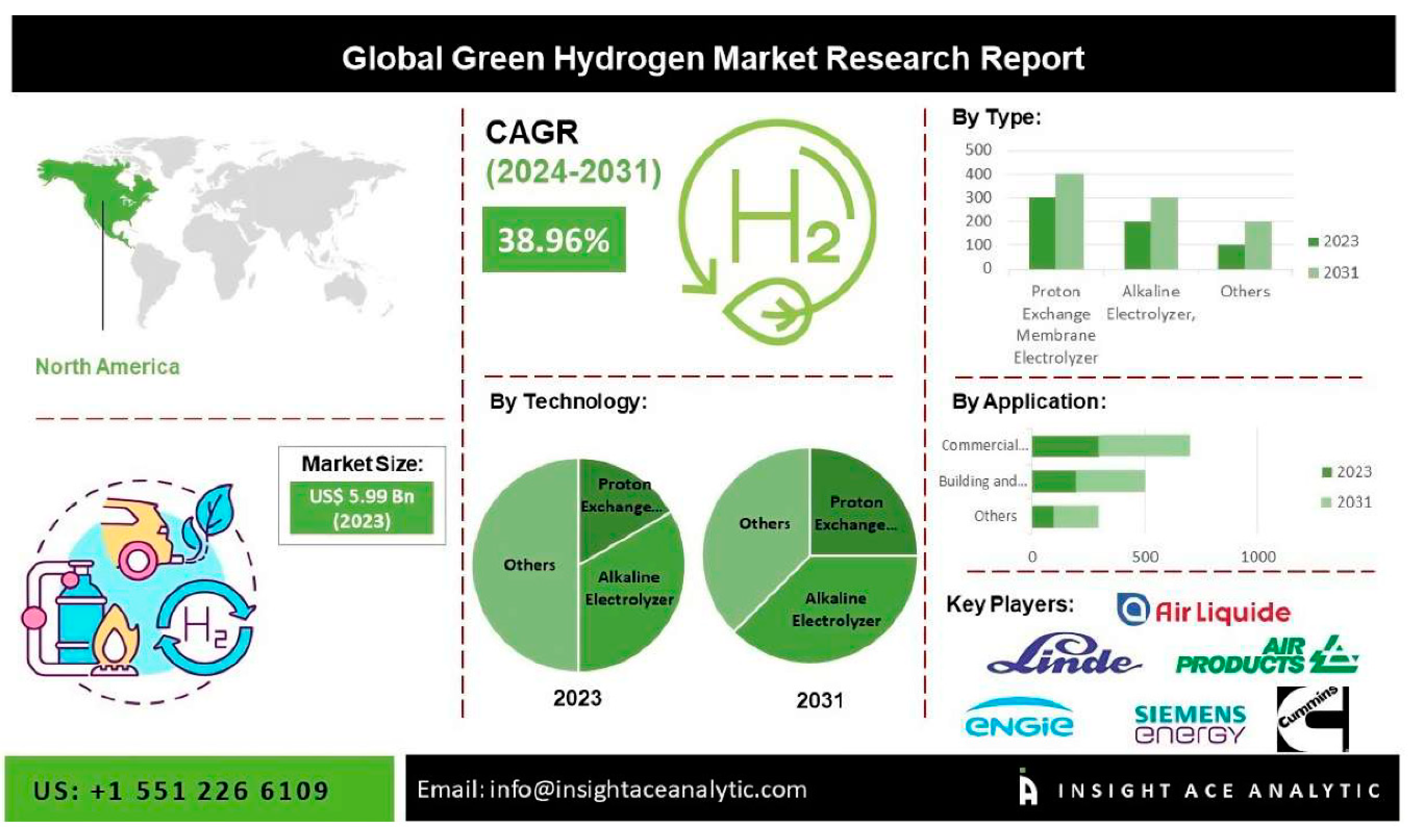 Preprints 144189 g001