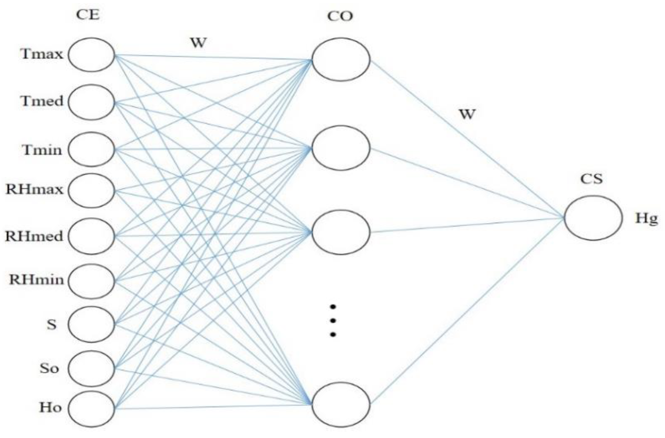 Preprints 161593 g002