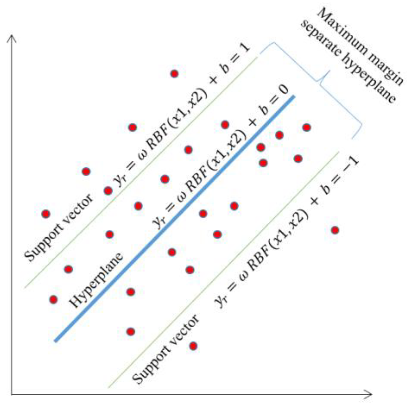 Preprints 161593 g003