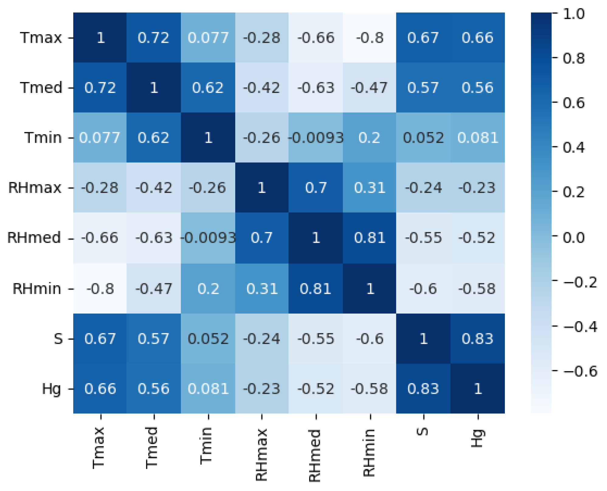 Preprints 161593 g004