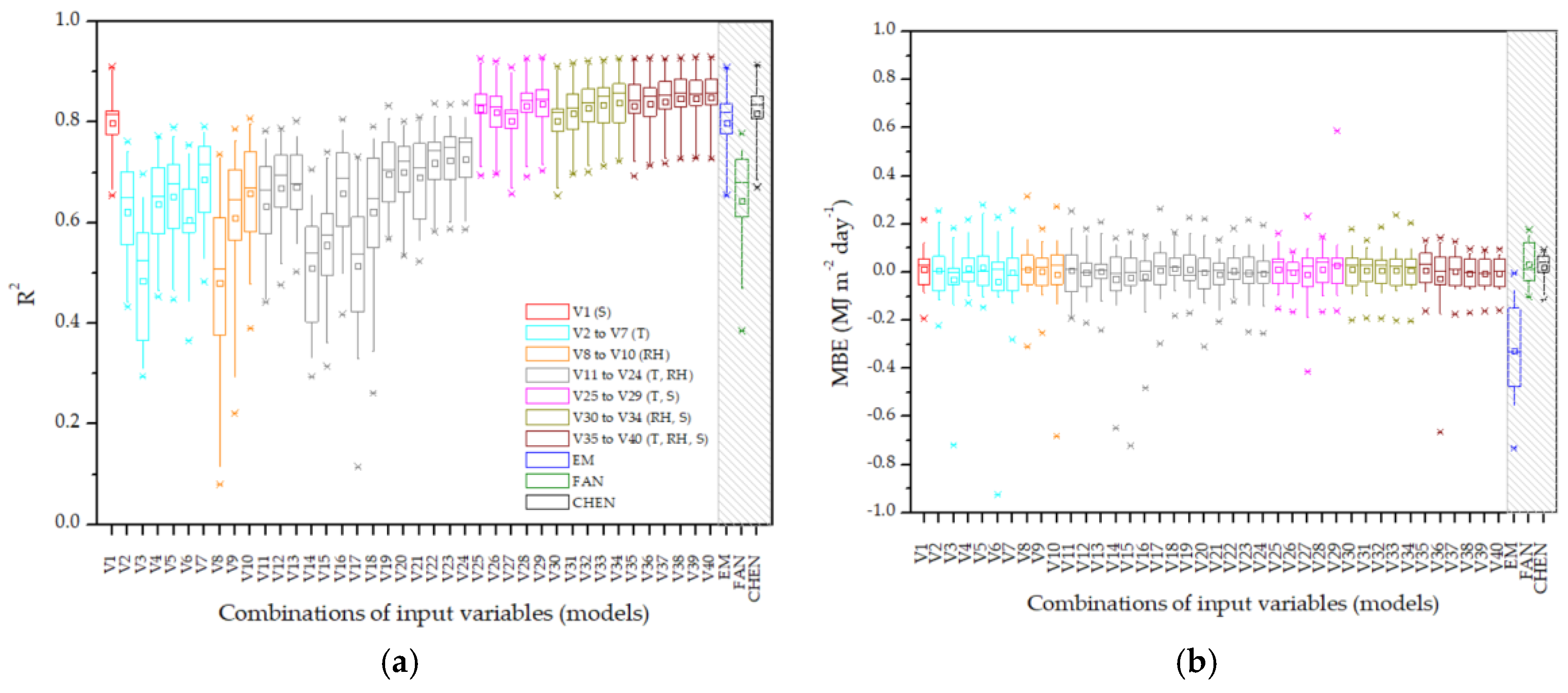 Preprints 161593 g005a