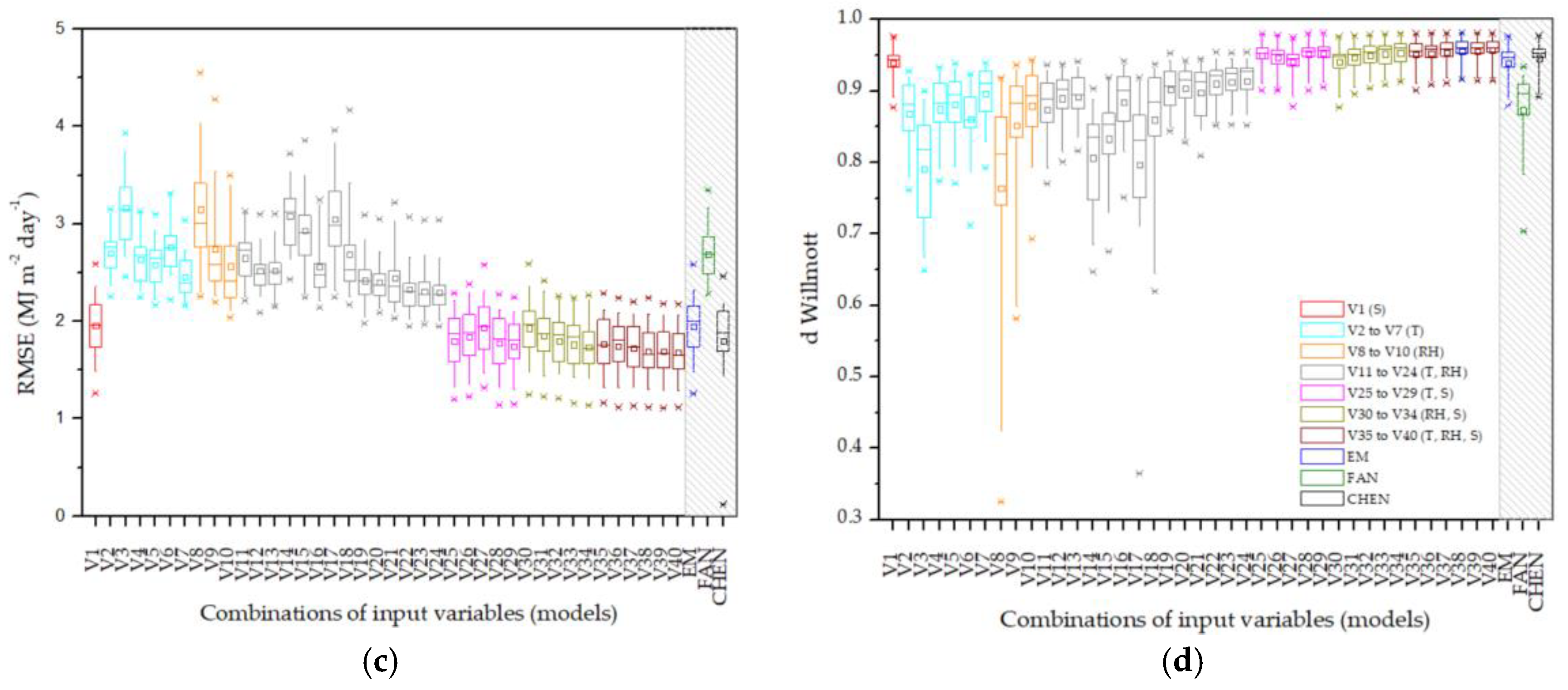 Preprints 161593 g005b