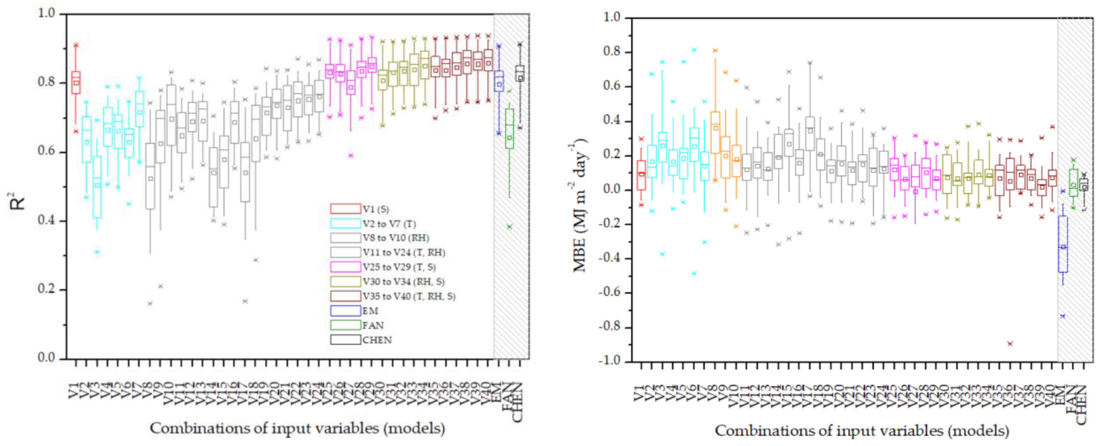 Preprints 161593 g006a