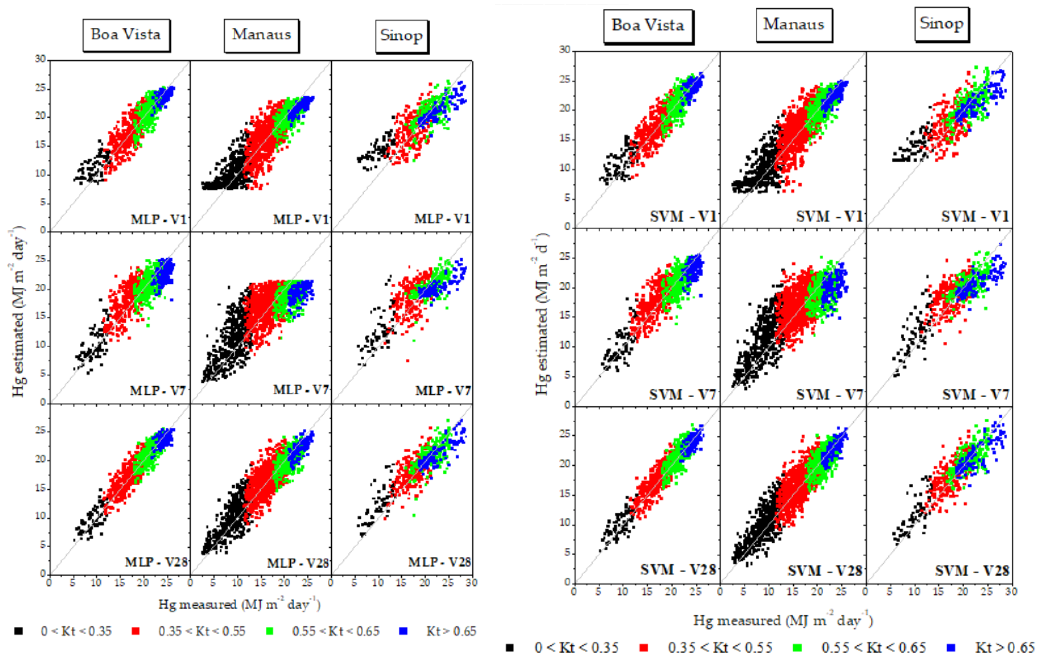 Preprints 161593 g007