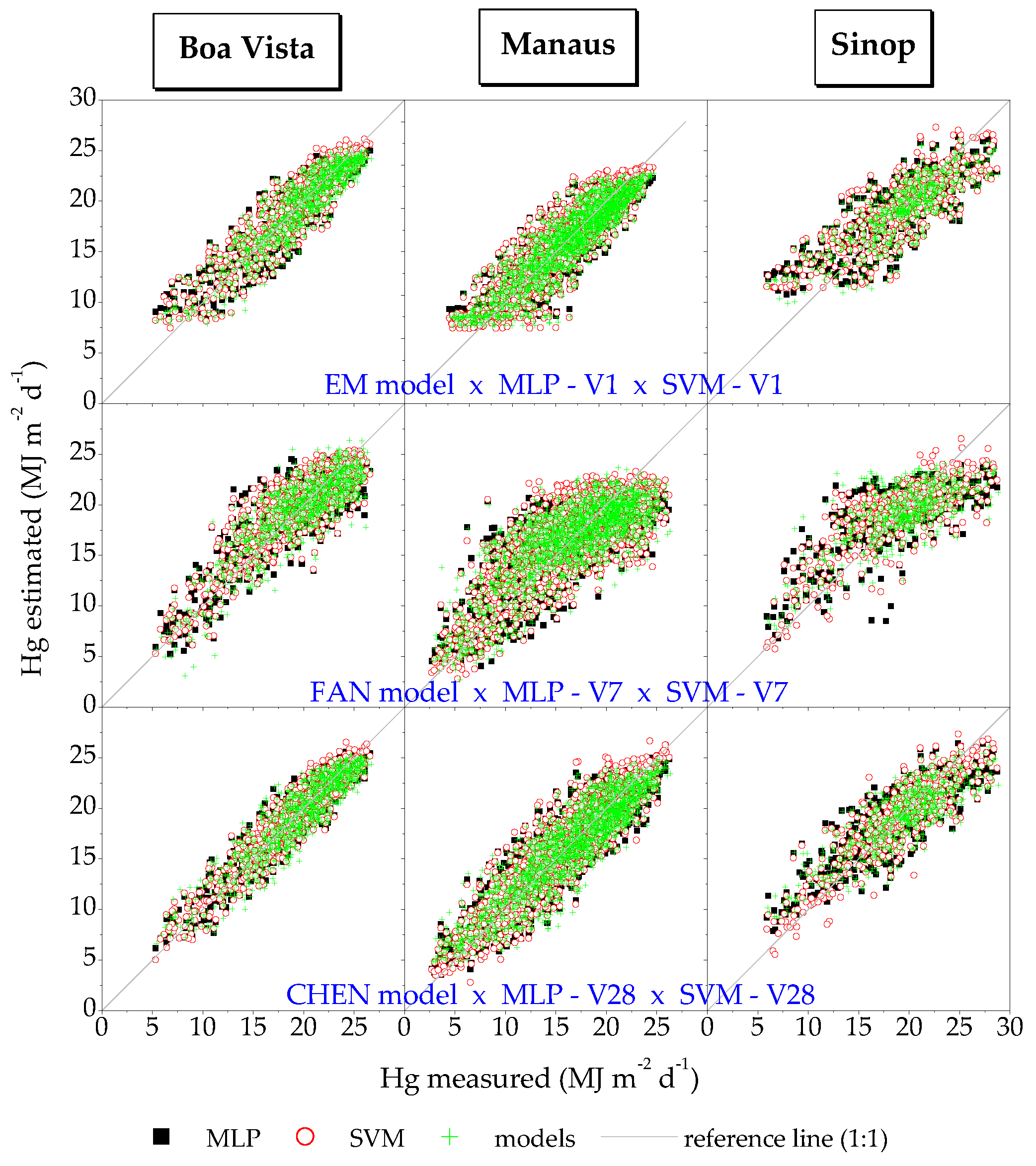 Preprints 161593 g008