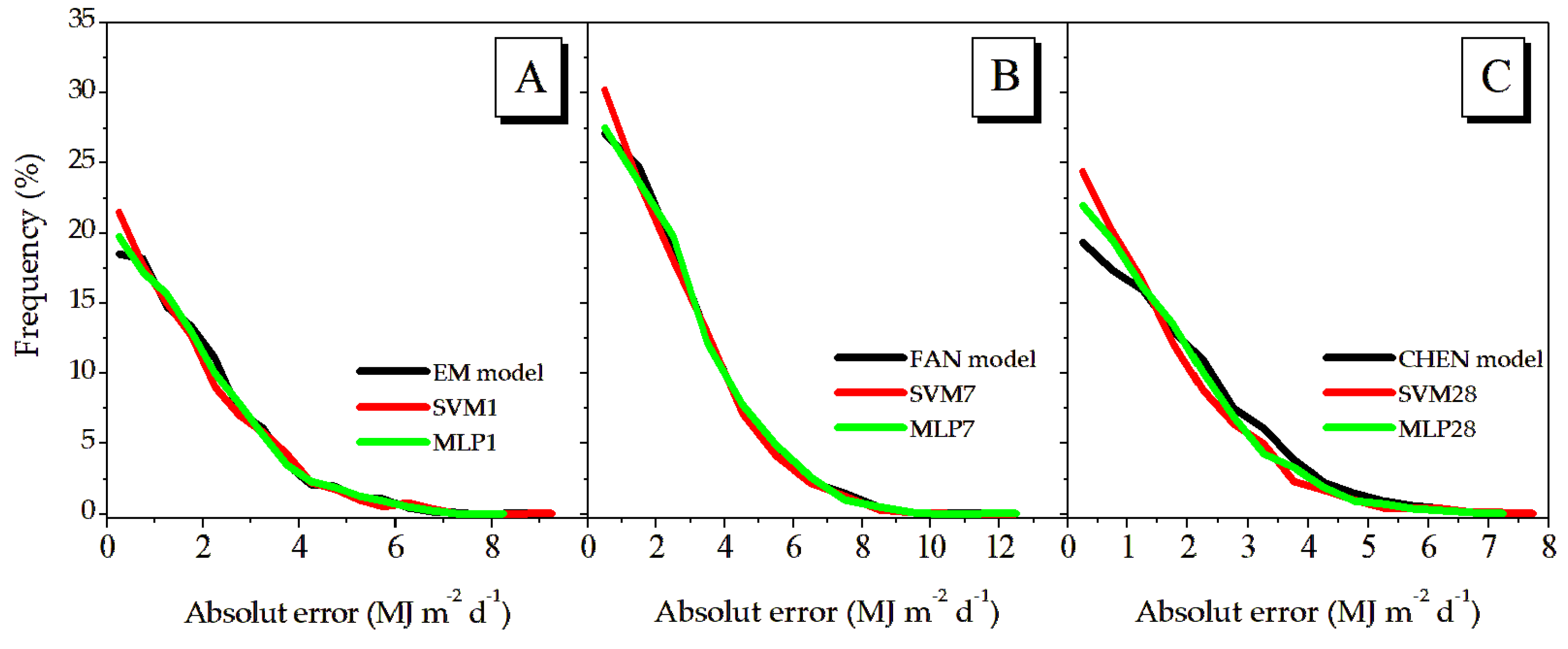 Preprints 161593 g009