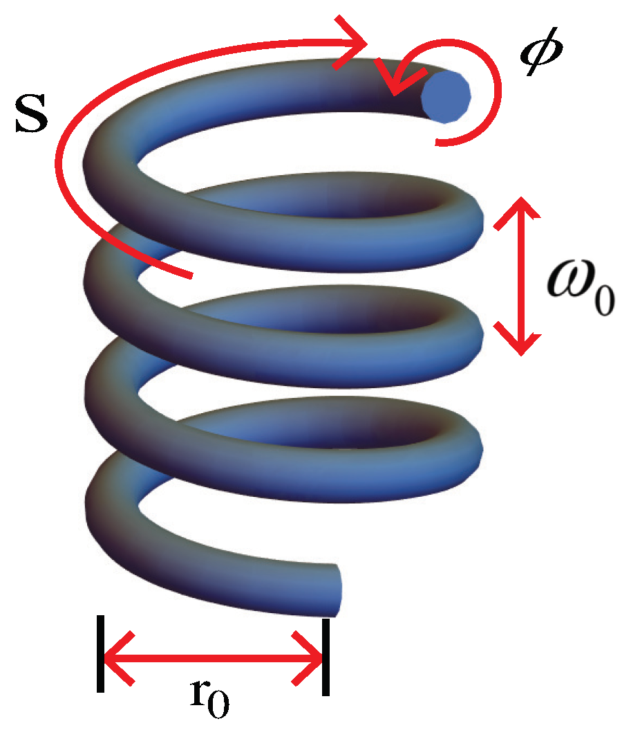 Preprints 146124 g001