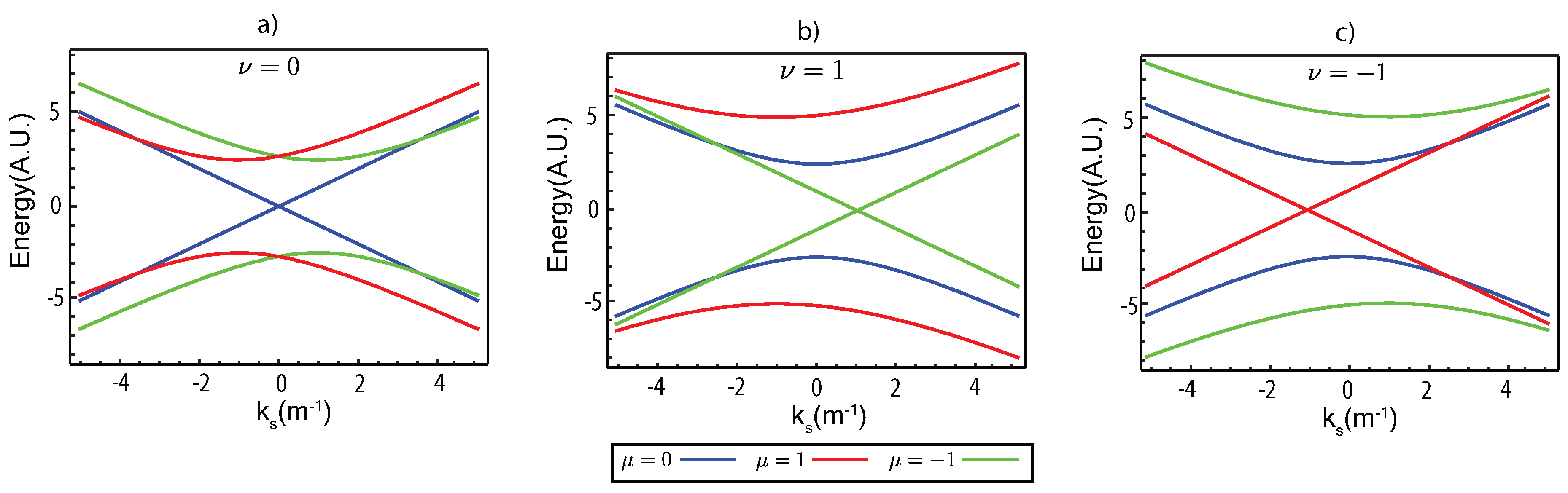 Preprints 146124 g002