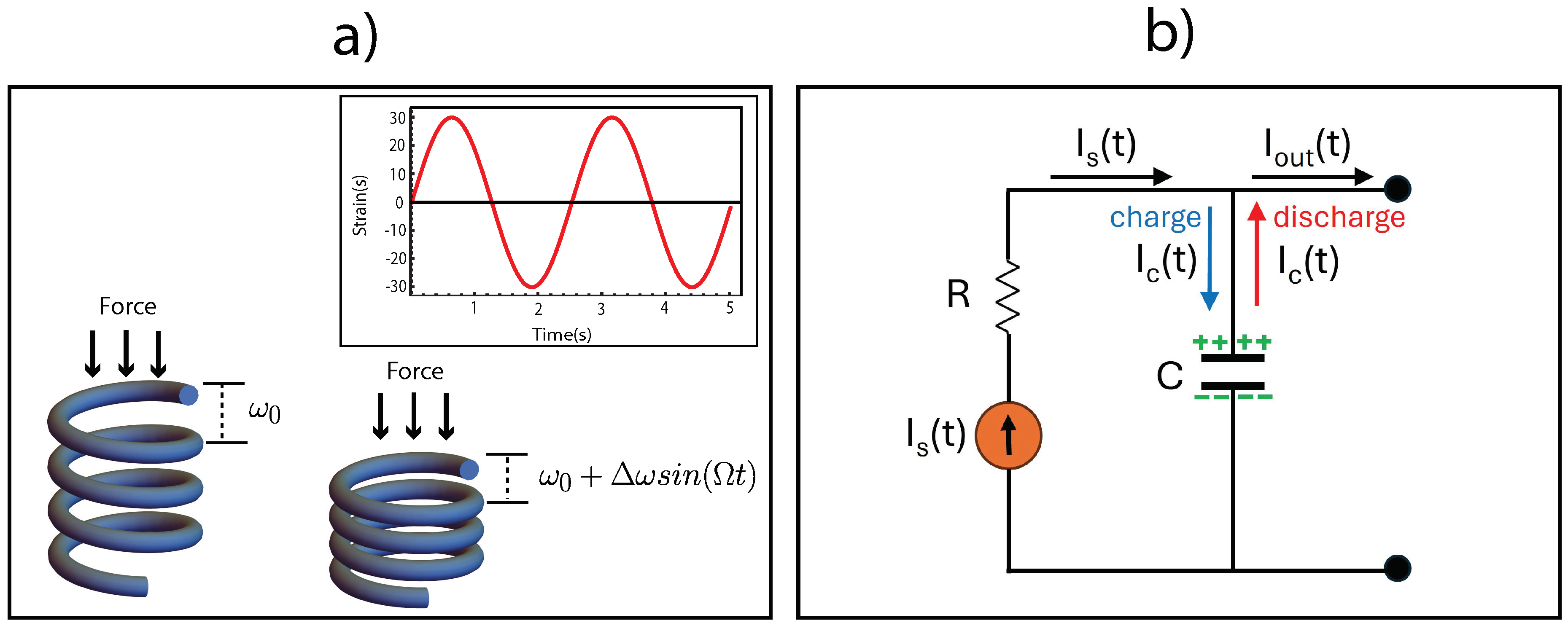 Preprints 146124 g003
