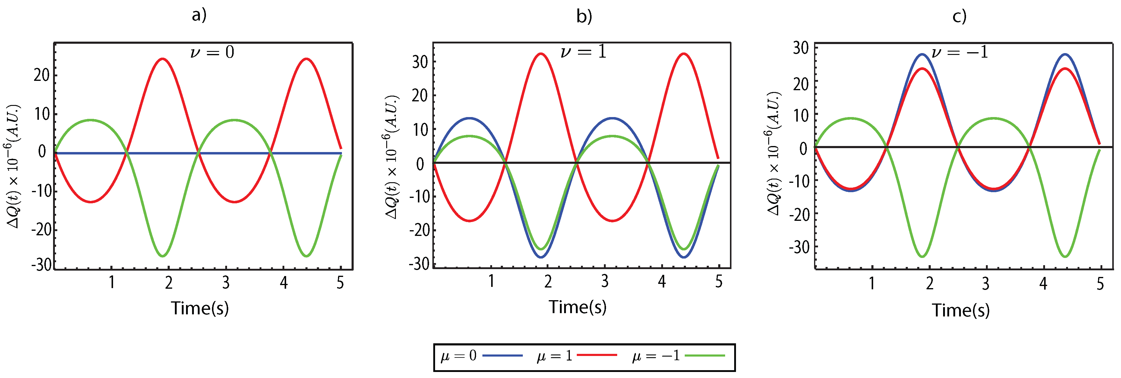 Preprints 146124 g005