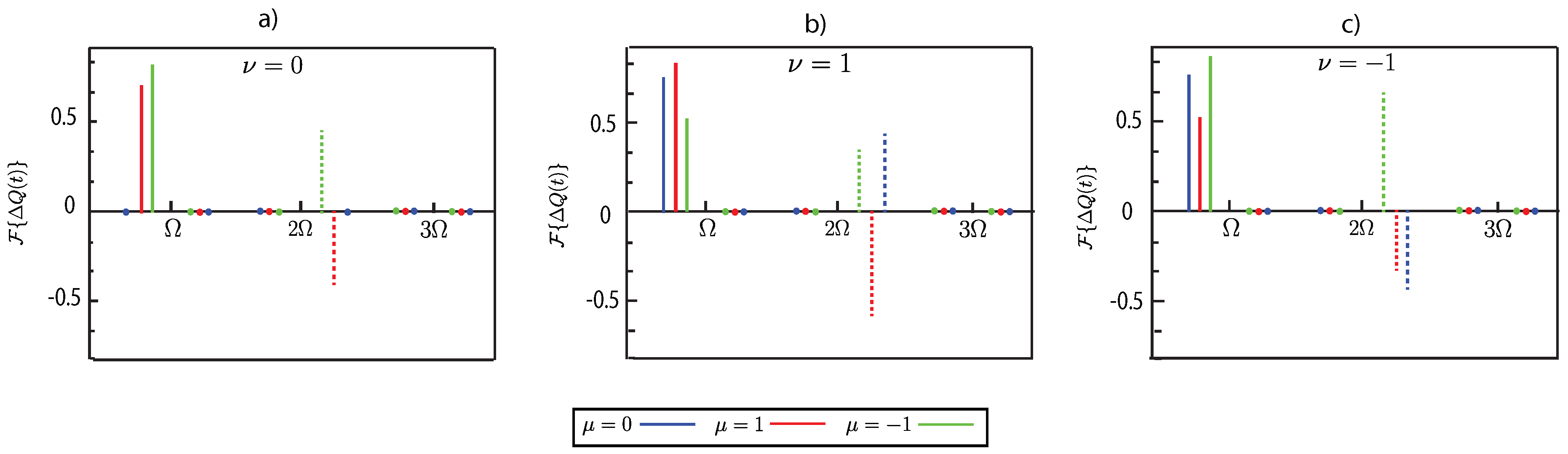 Preprints 146124 g006