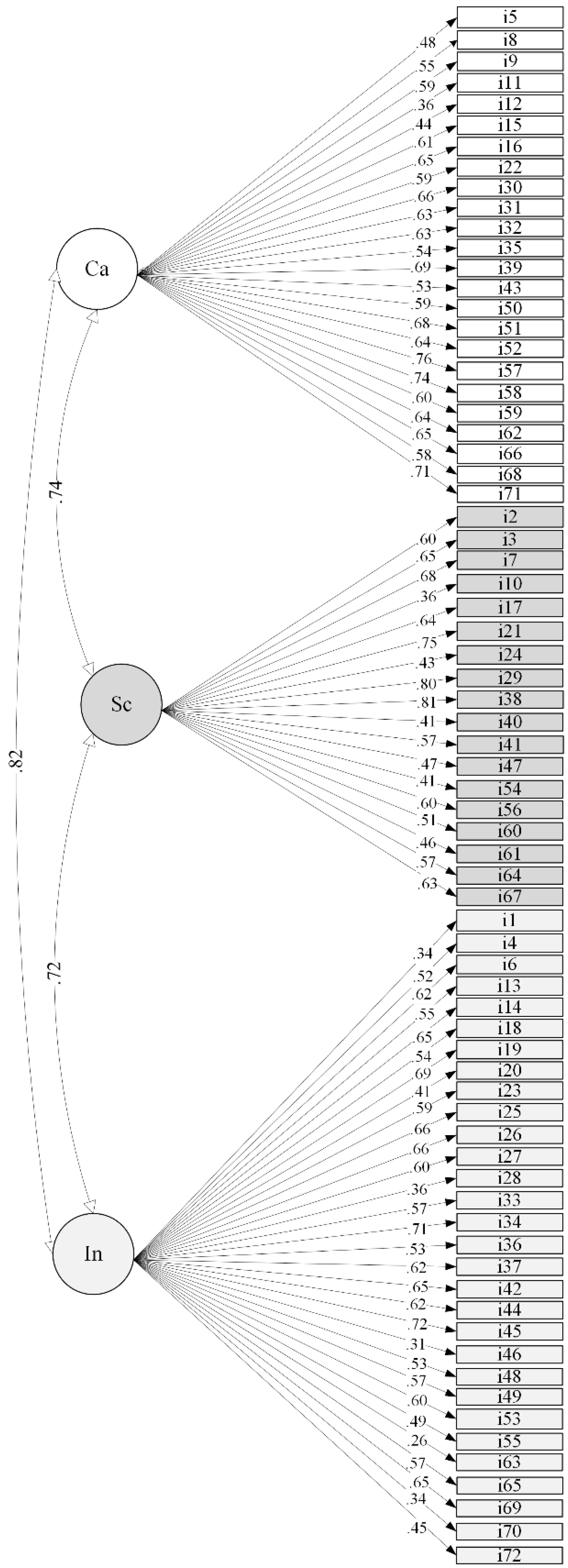 Preprints 157882 g001