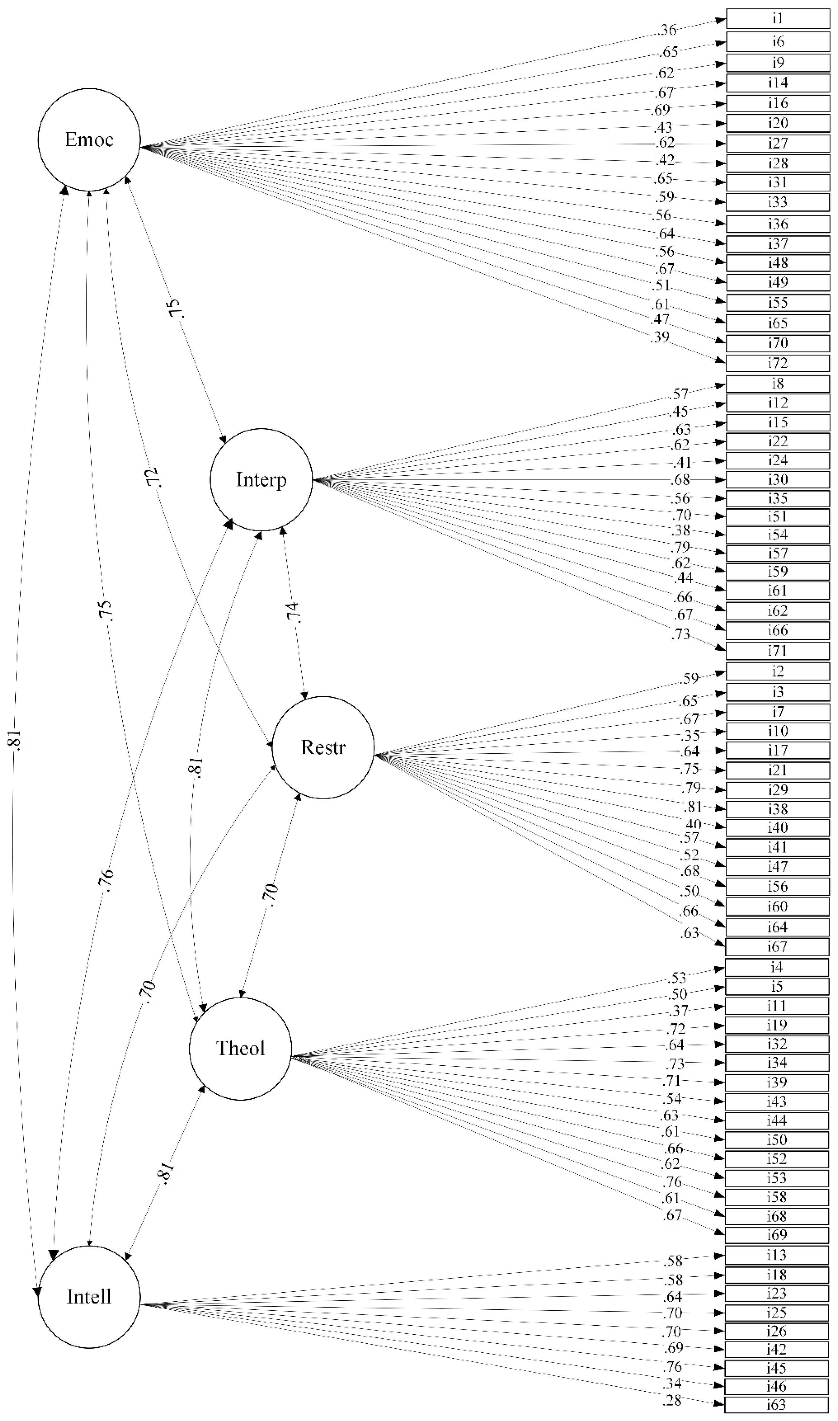 Preprints 157882 g002