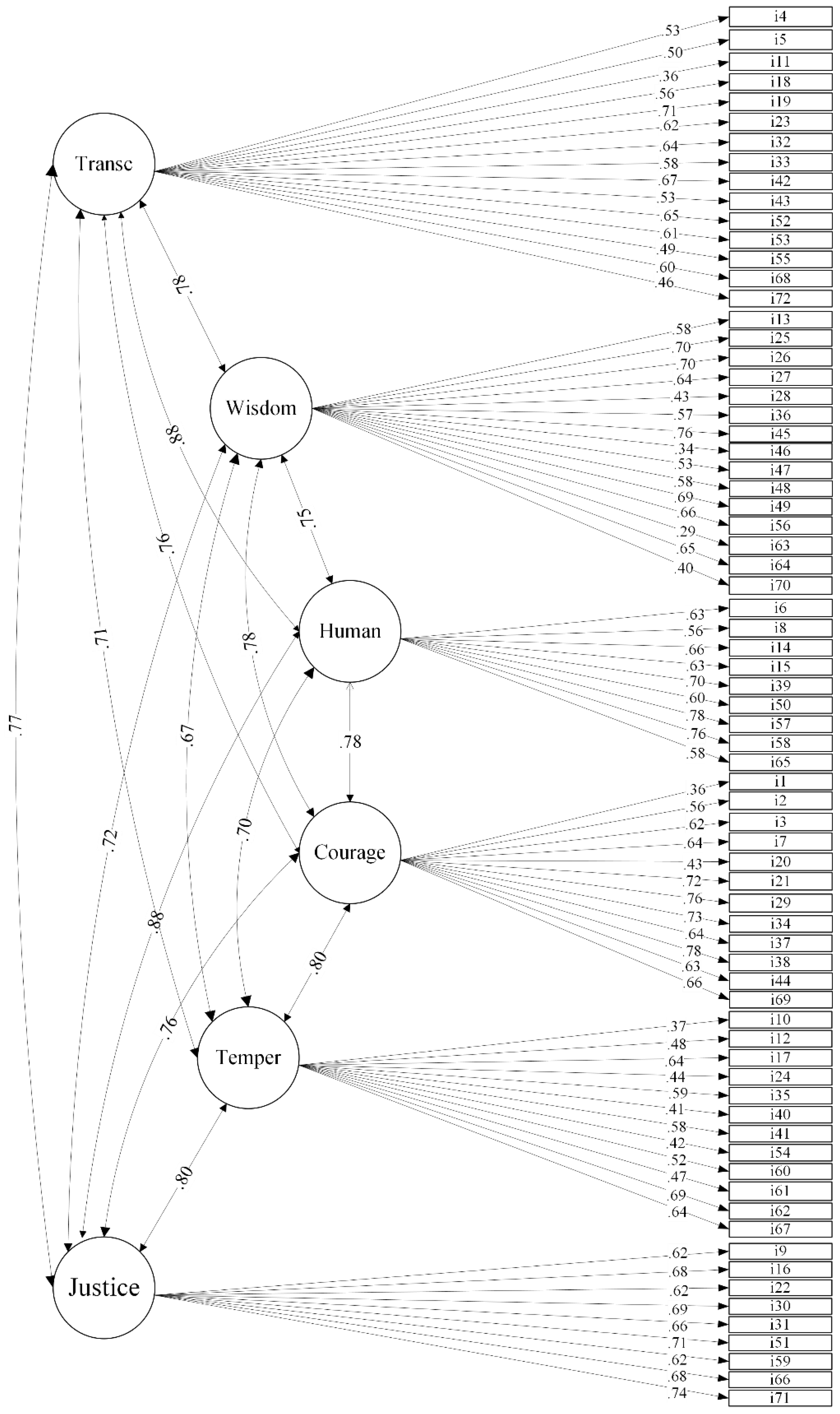 Preprints 157882 g003