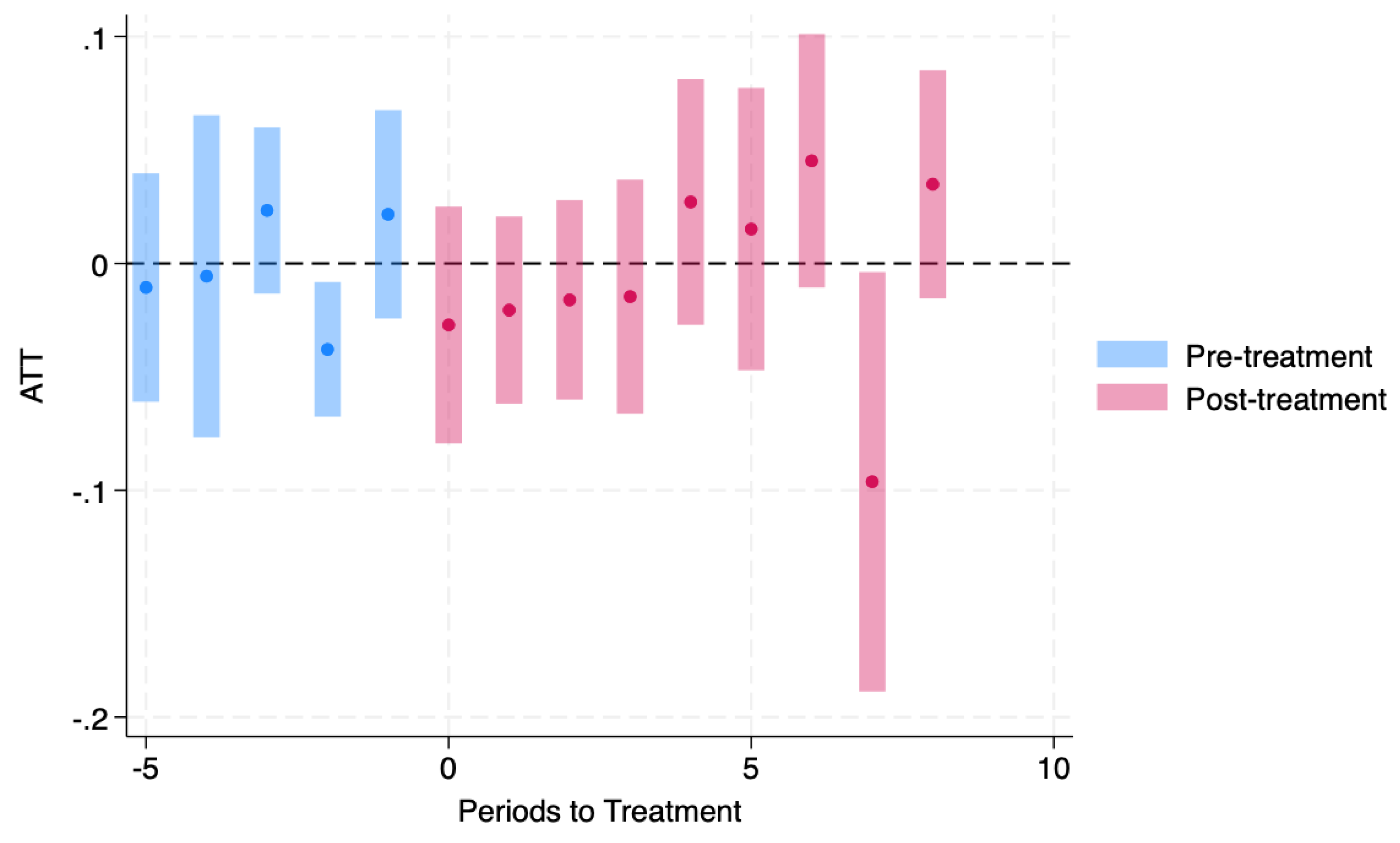 Preprints 190827 g002