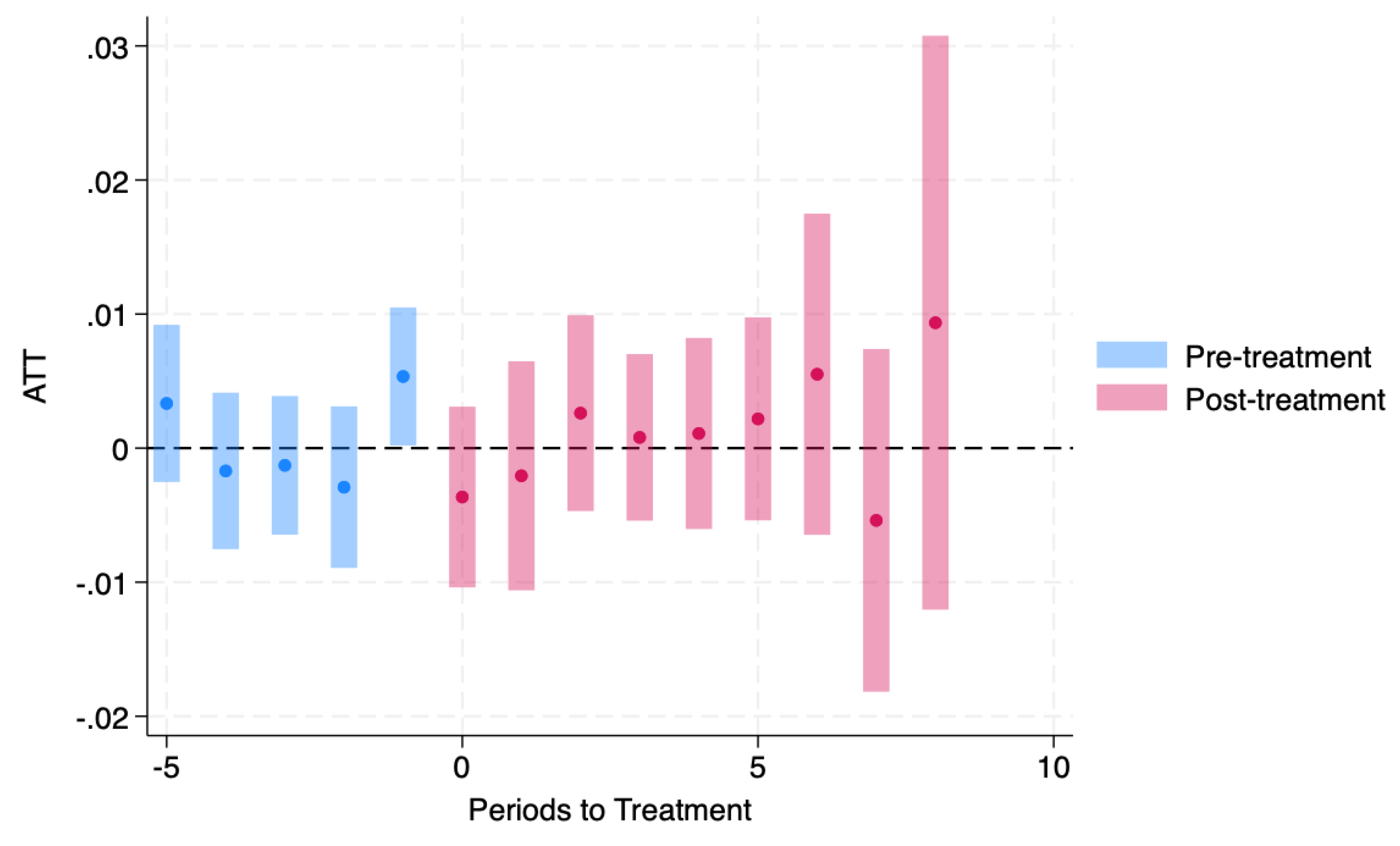 Preprints 190827 g003